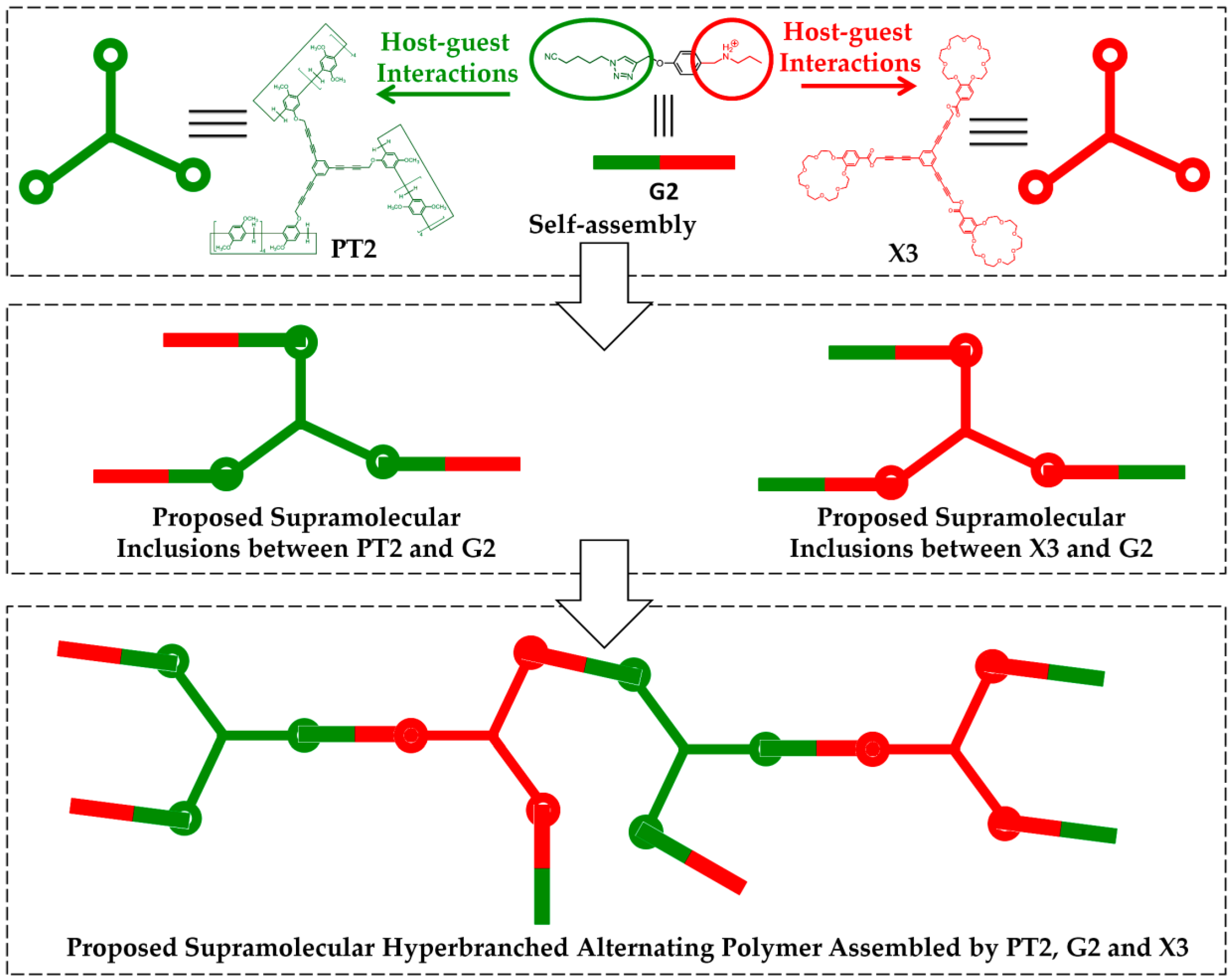 Nanomaterials 10 00651 g005