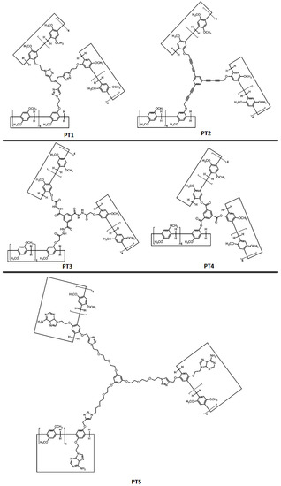 Nanomaterials 10 00651 sch001a 550