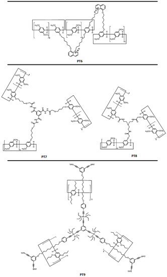 Nanomaterials 10 00651 sch001b 550