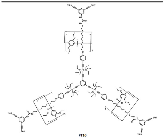 Nanomaterials 10 00651 sch001c 550