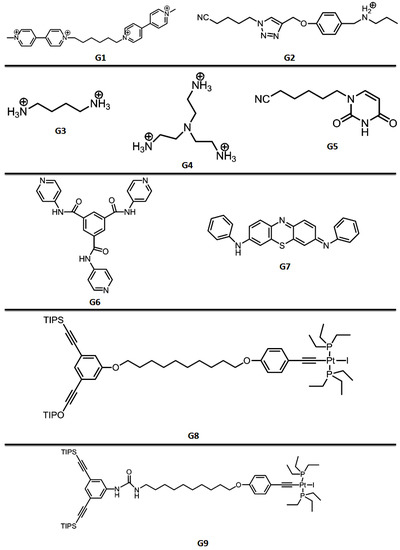 Nanomaterials 10 00651 sch002 550