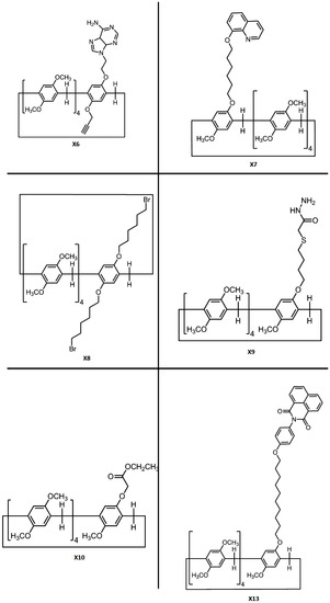 Nanomaterials 10 00651 sch003b 550