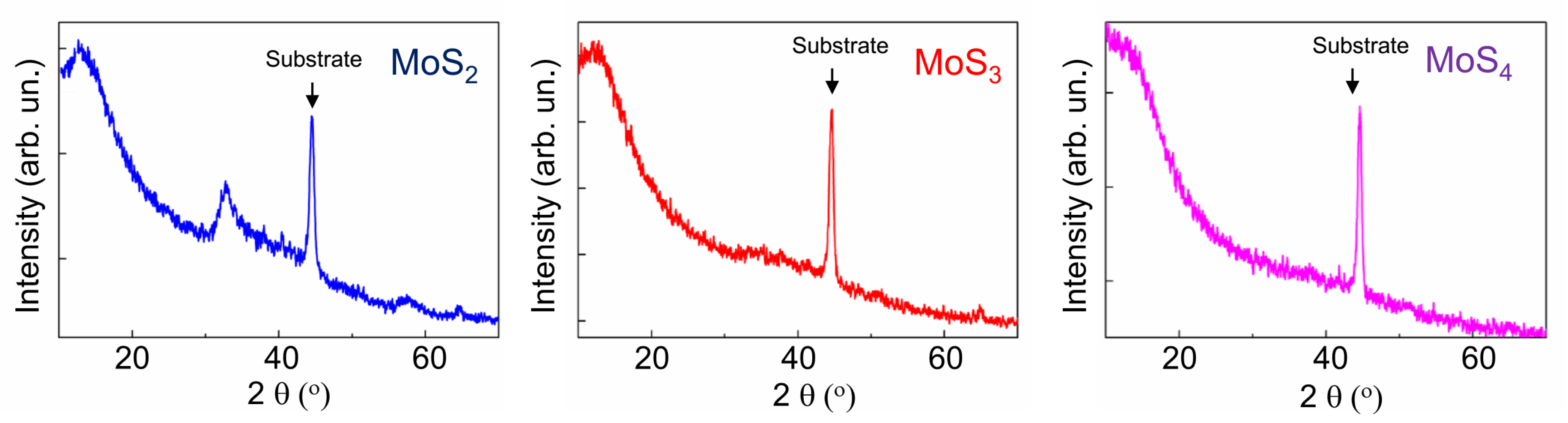 Nanomaterials 10 00653 g002