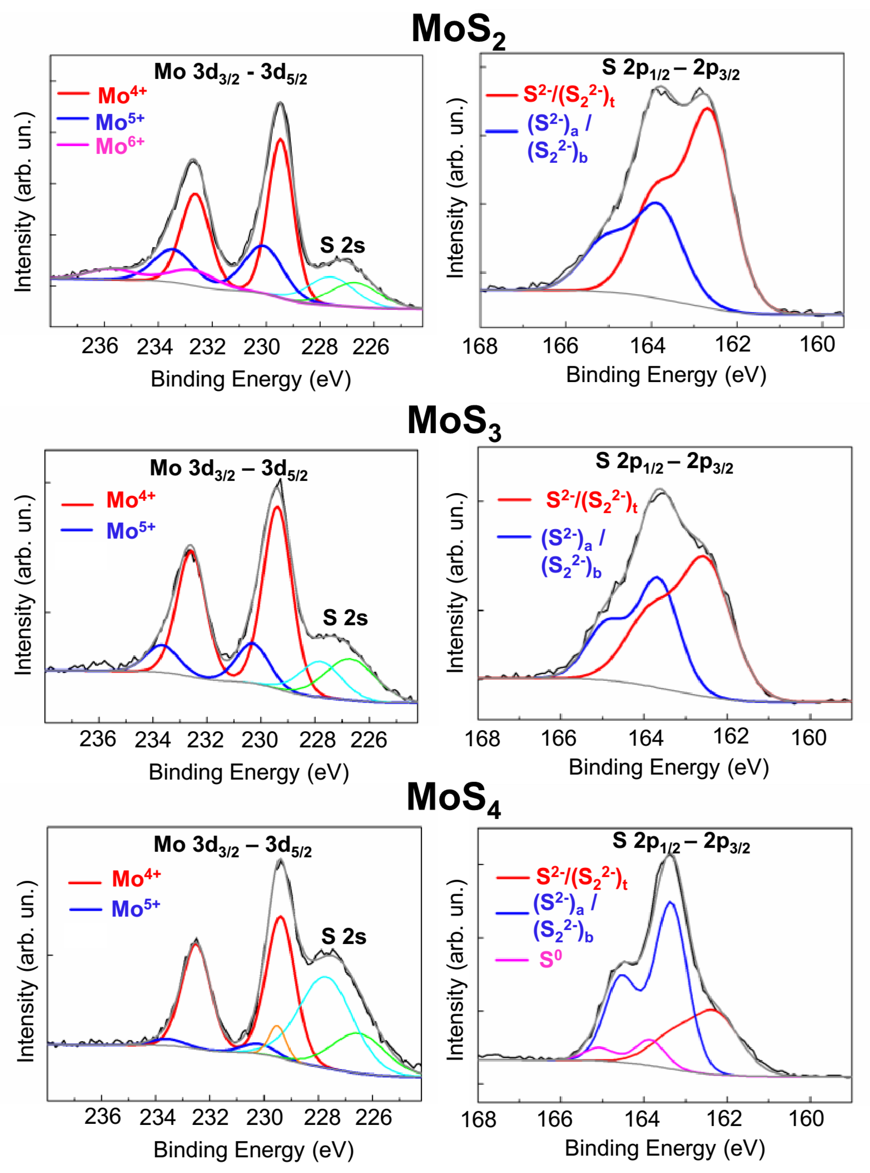 Nanomaterials 10 00653 g004