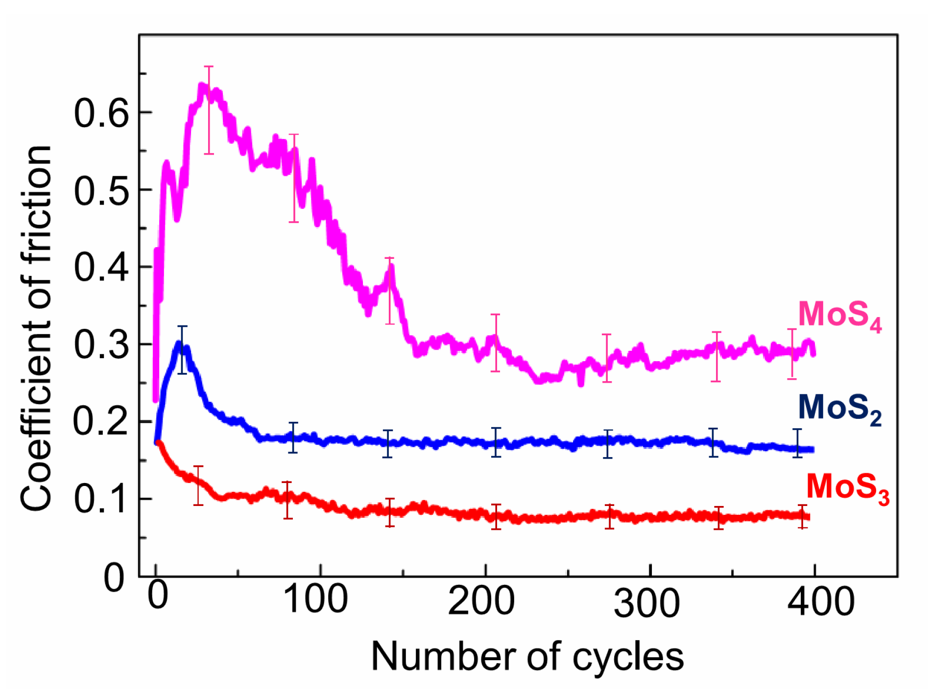 Nanomaterials 10 00653 g005