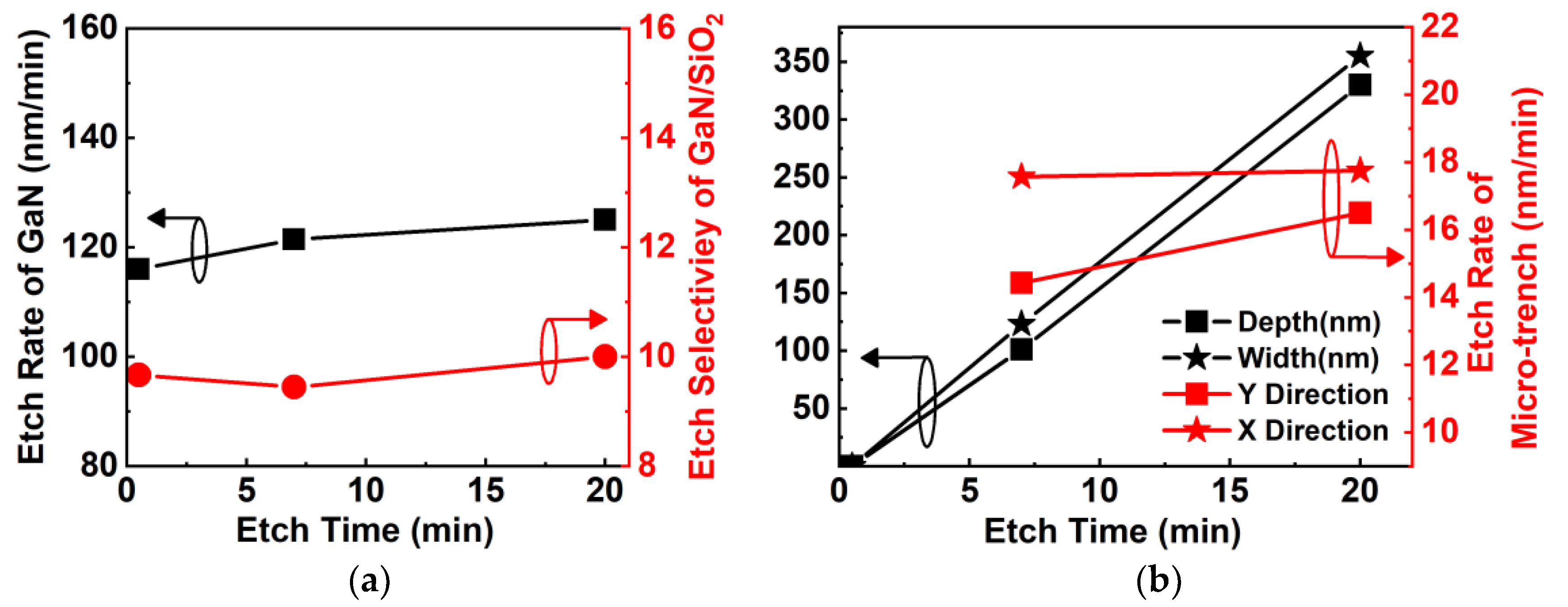 Nanomaterials 10 00657 g007