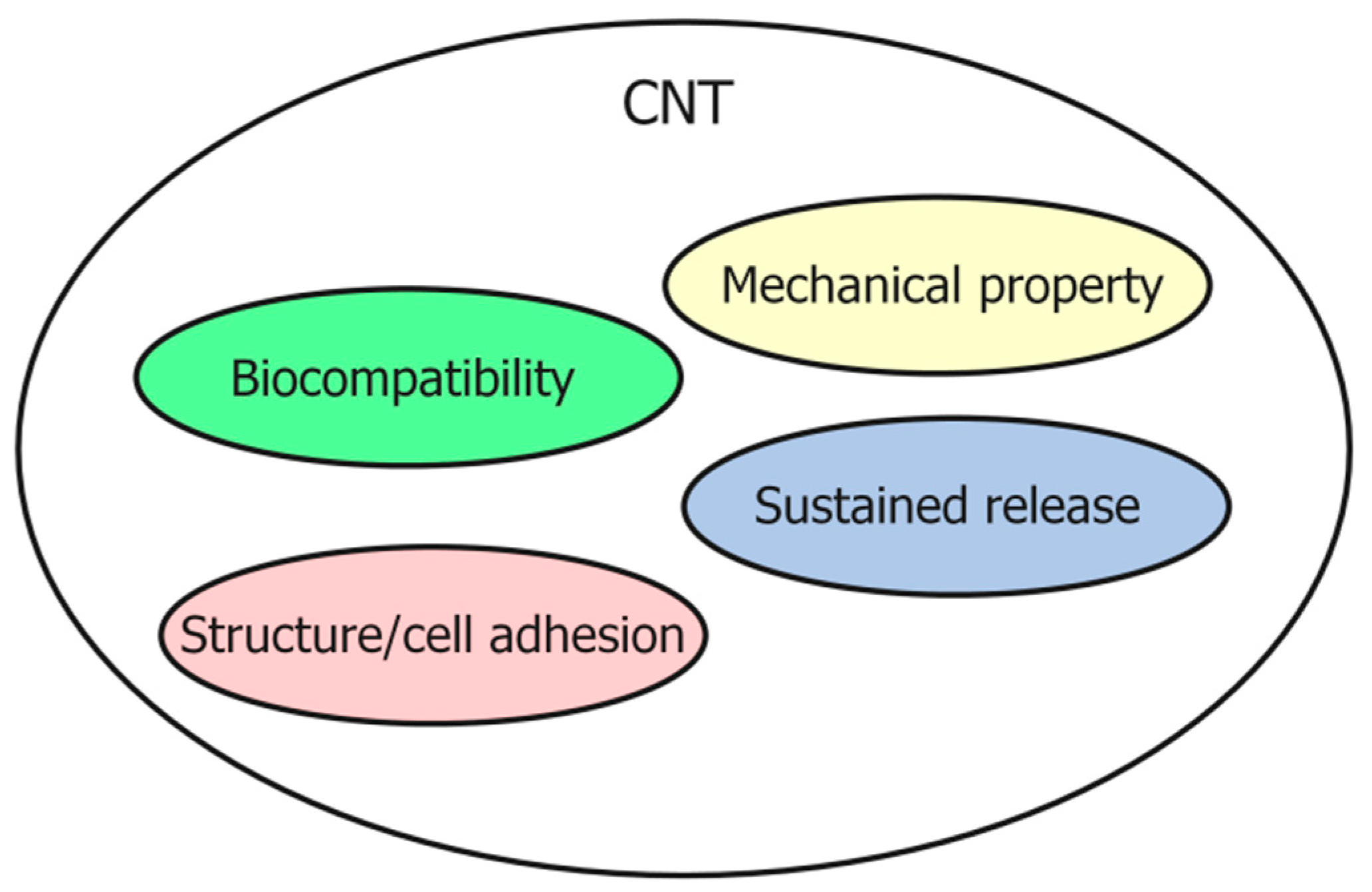 Nanomaterials 10 00659 g006 Nanomaterials 10 00659 g006