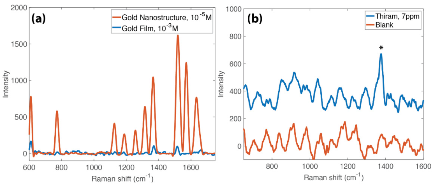 Nanomaterials 10 00661 g004 Nanomaterials 10 00661 g004