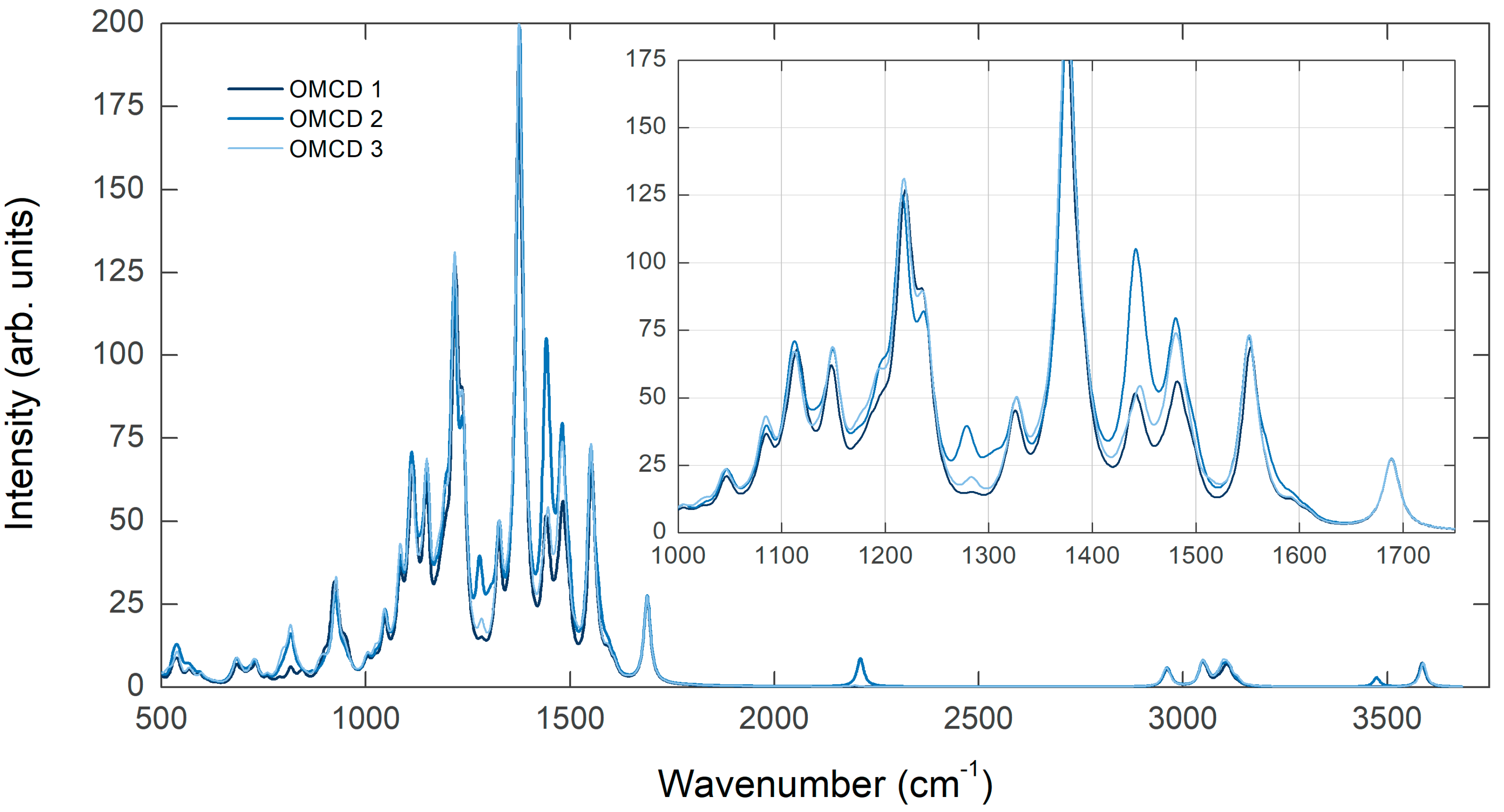Nanomaterials 10 00662 g002