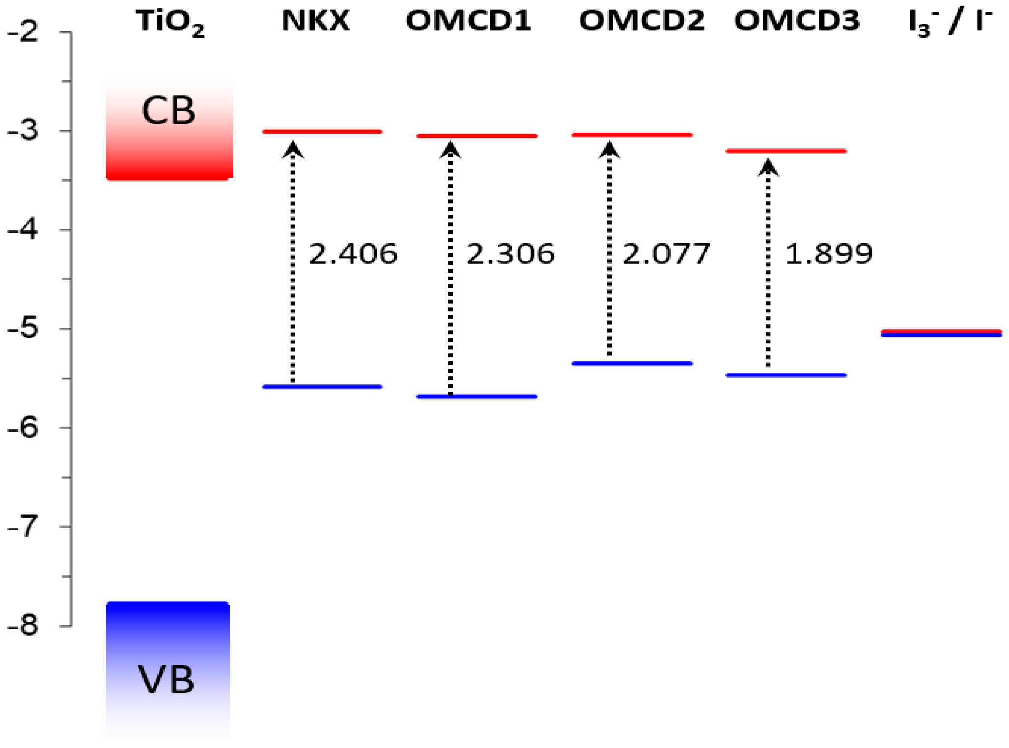 Nanomaterials 10 00662 g003