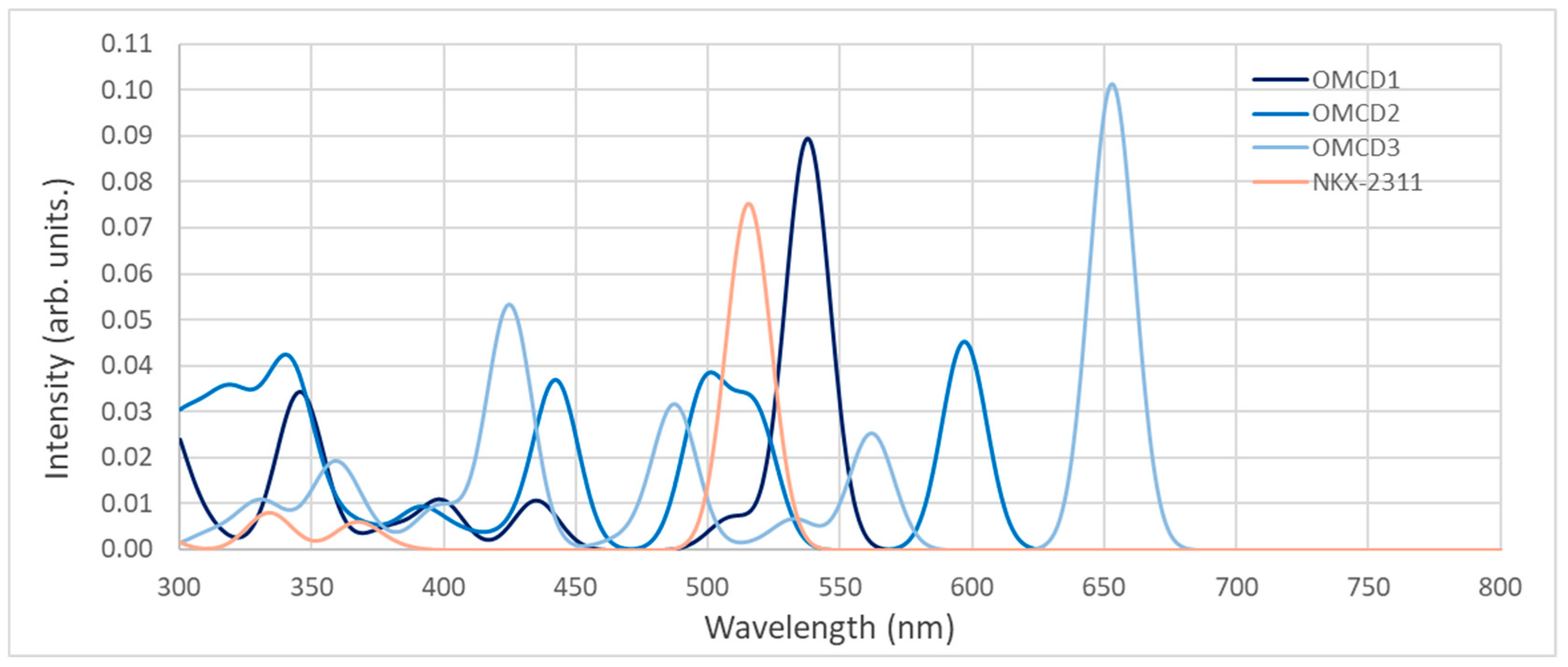 Nanomaterials 10 00662 g005