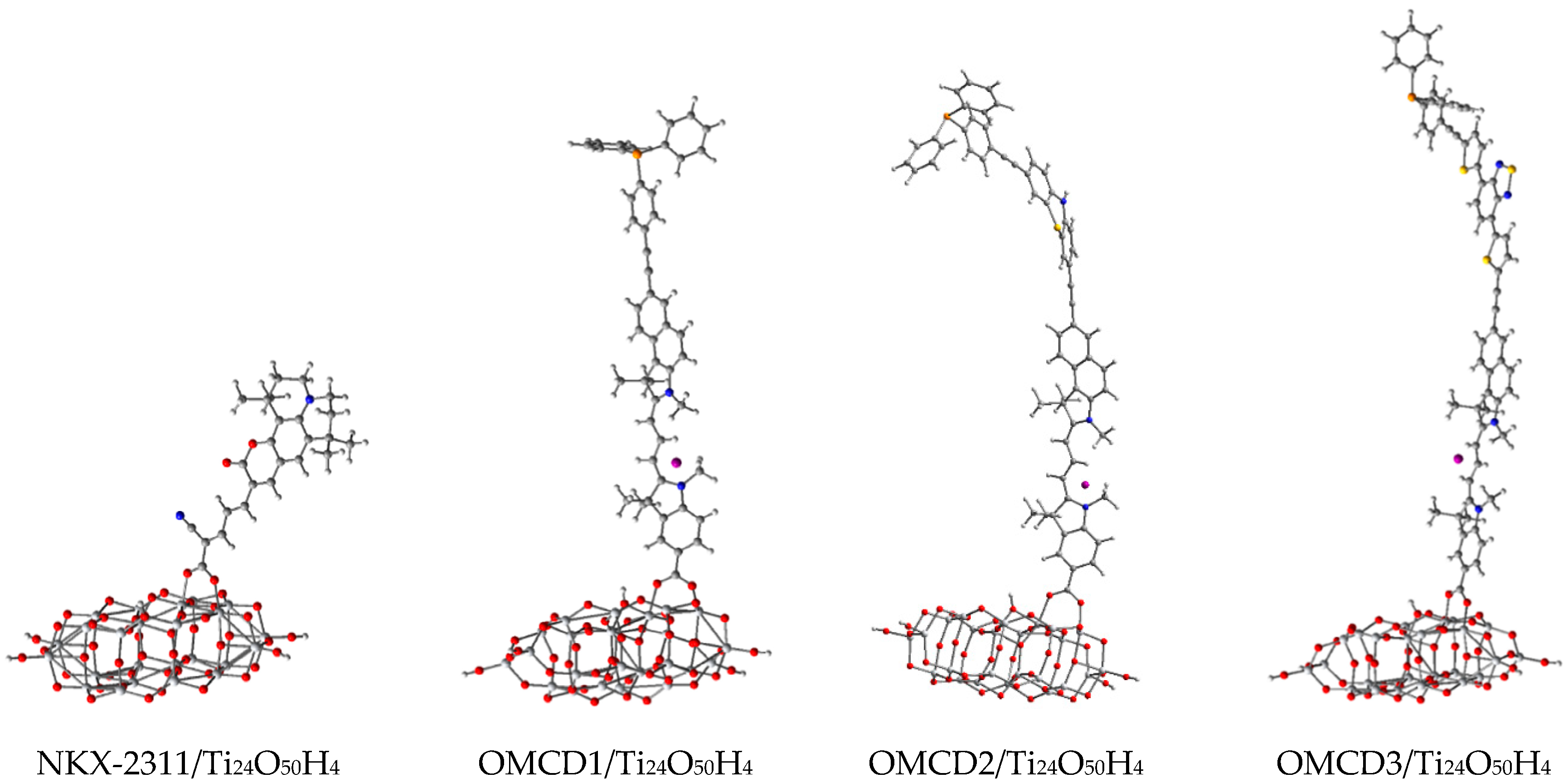 Nanomaterials 10 00662 g006