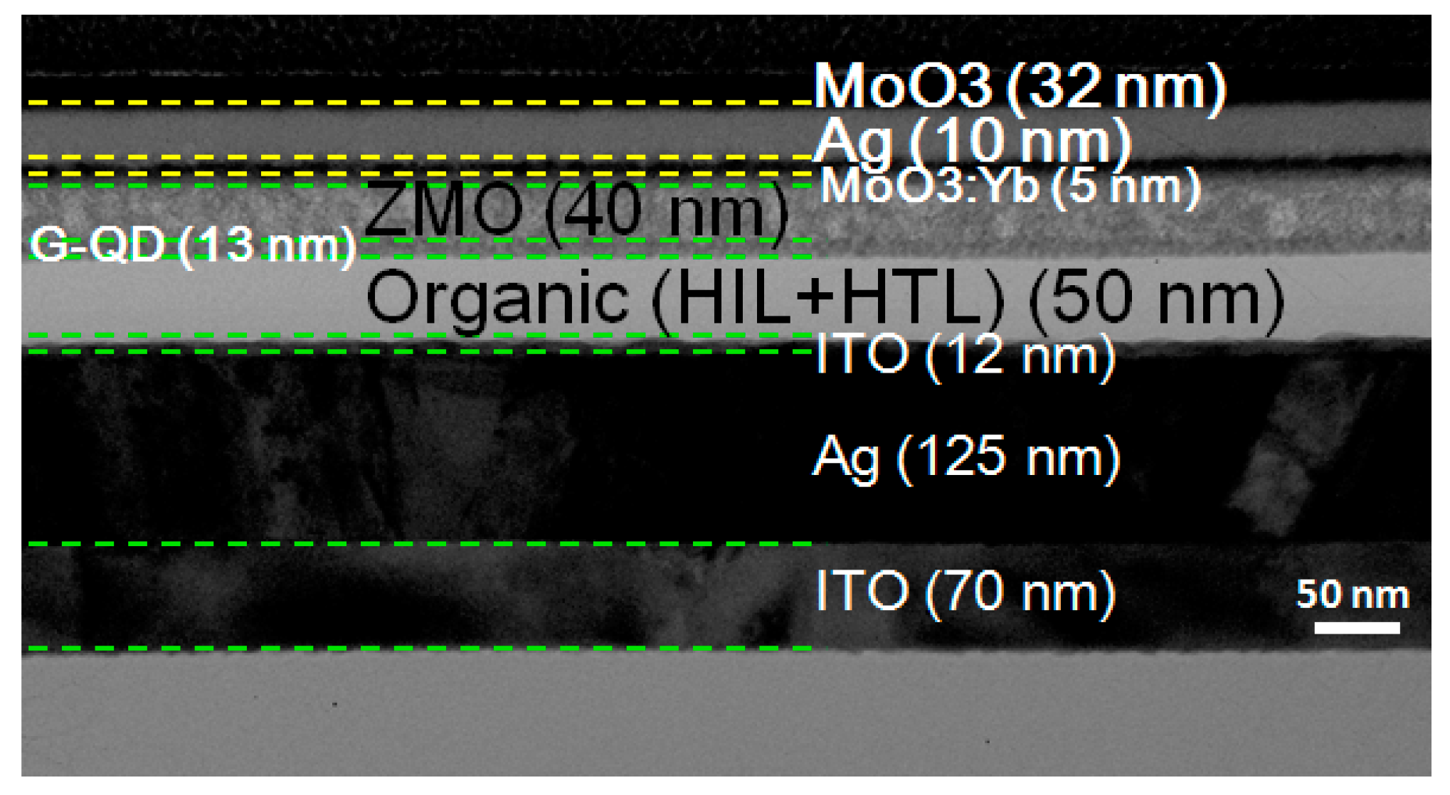 Nanomaterials 10 00663 g005