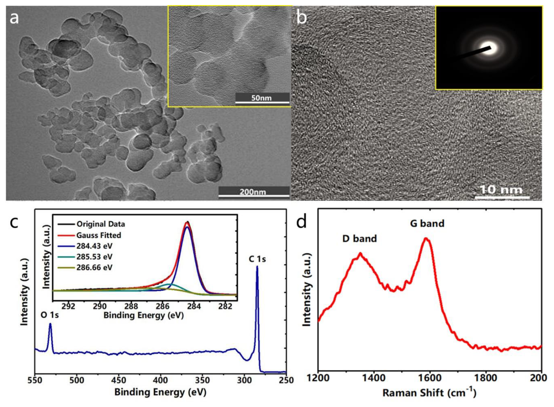 Nanomaterials 10 00664 g002