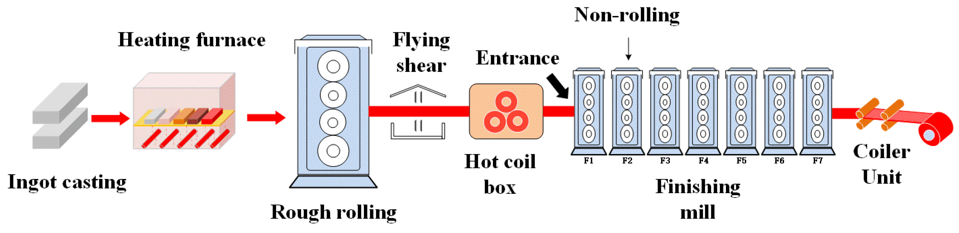 Nanomaterials 10 00665 g001