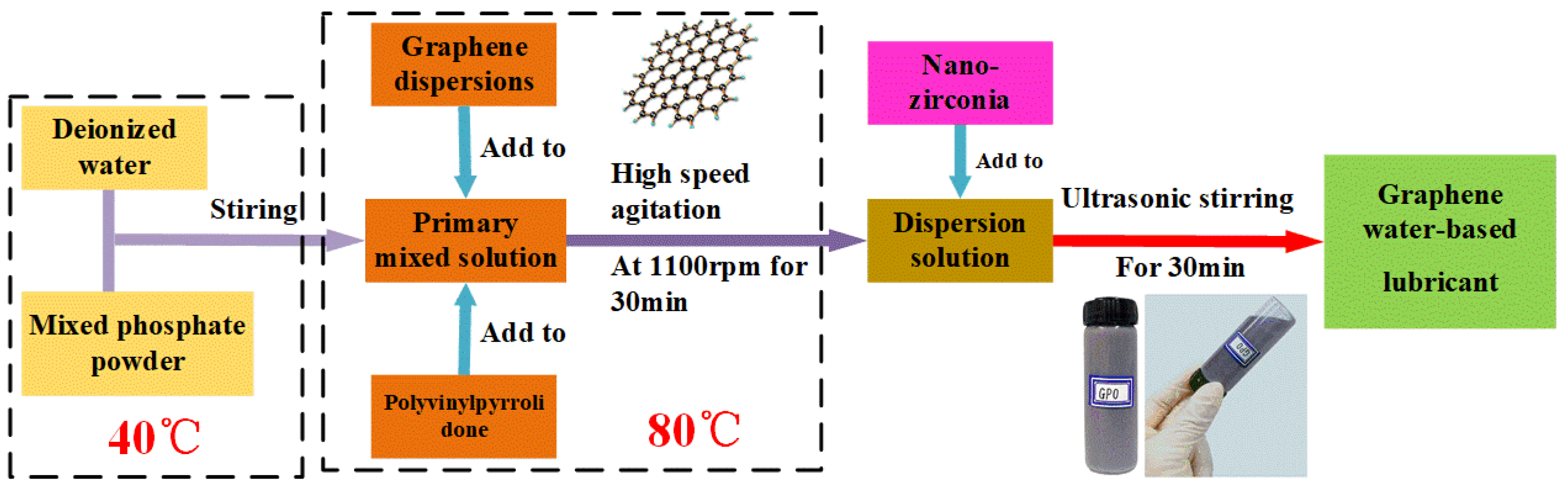 Nanomaterials 10 00665 g002