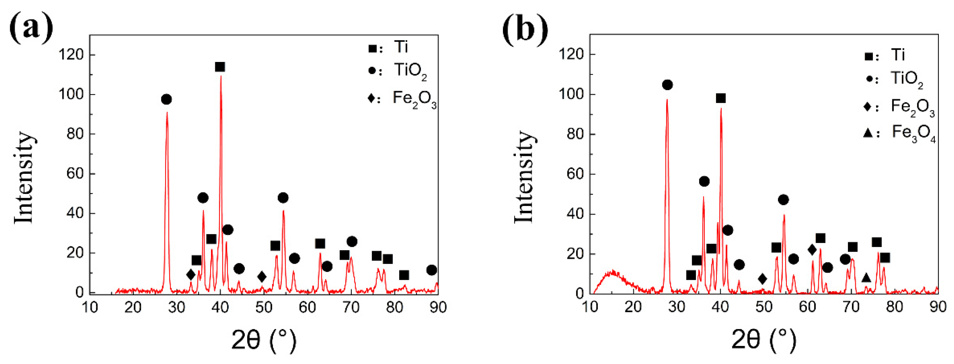 Nanomaterials 10 00665 g010