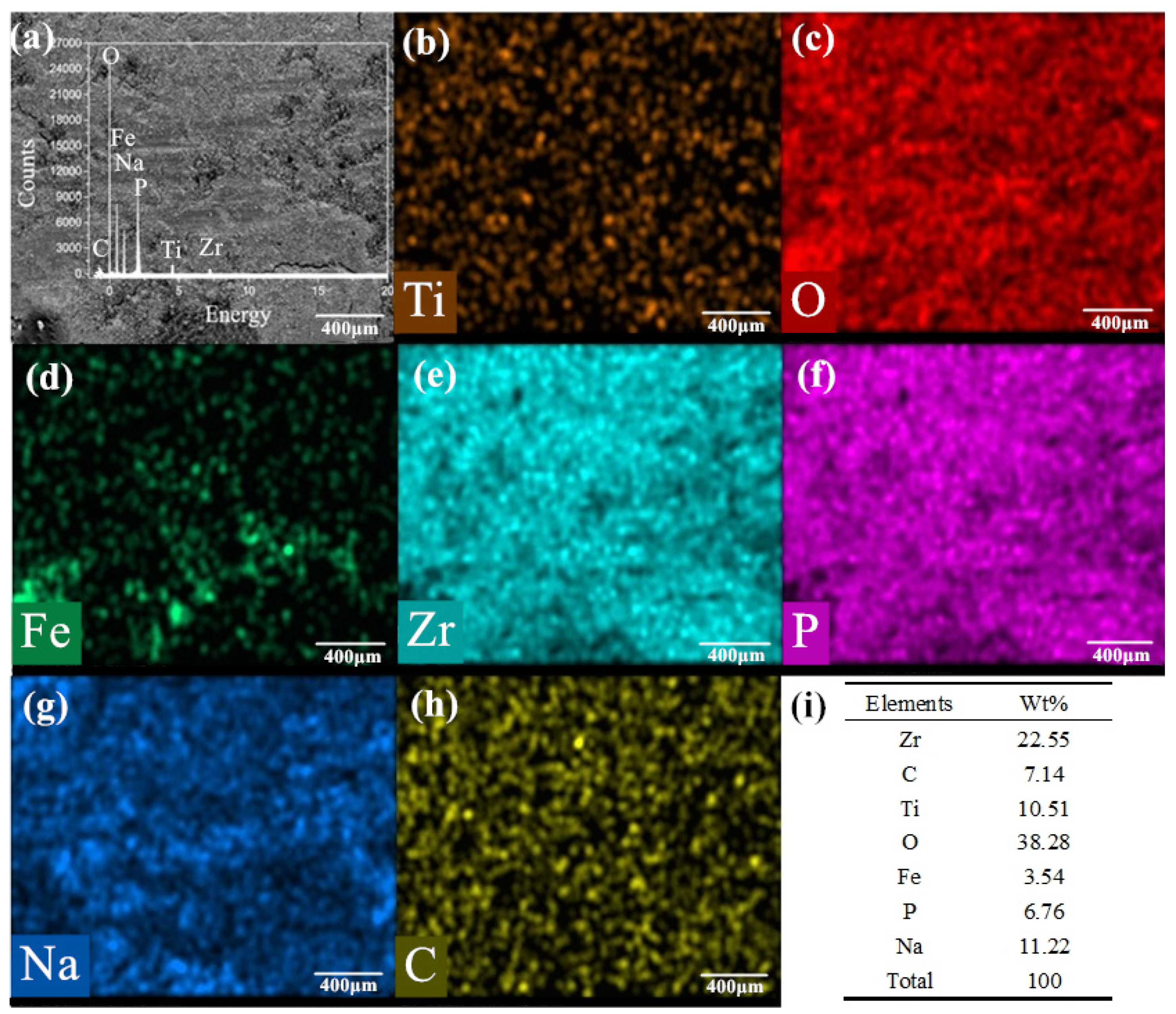 Nanomaterials 10 00665 g012