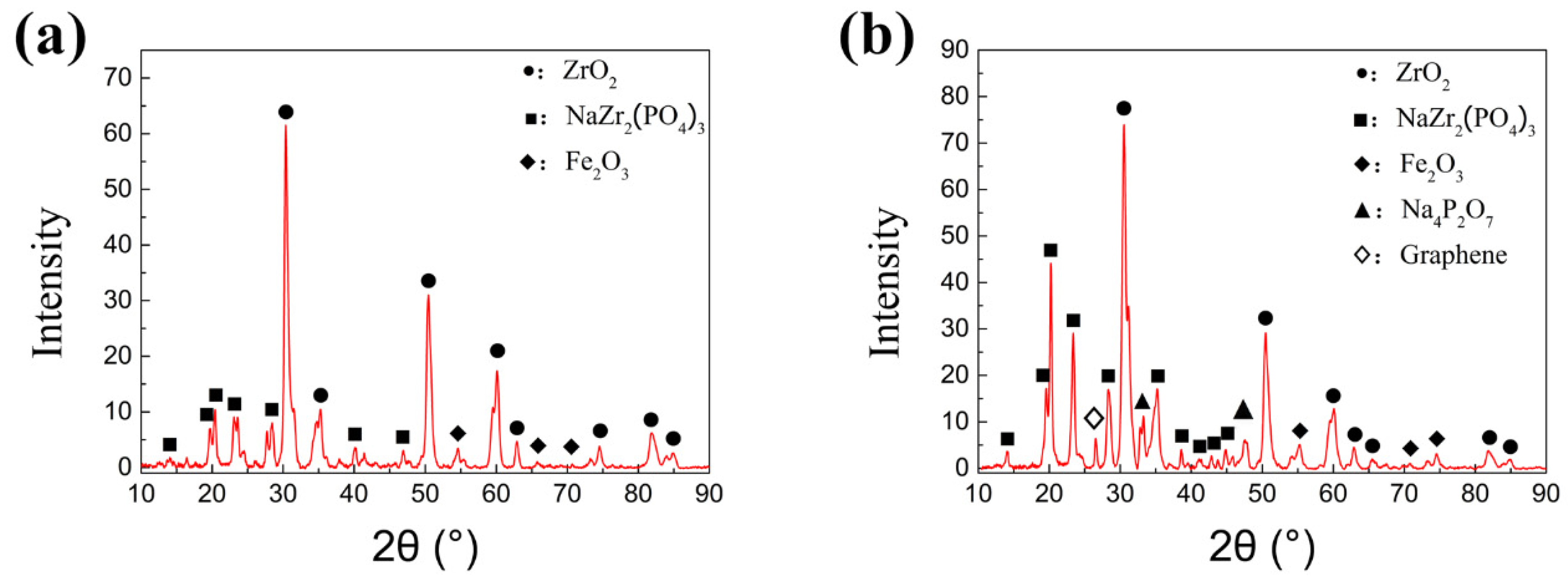 Nanomaterials 10 00665 g013