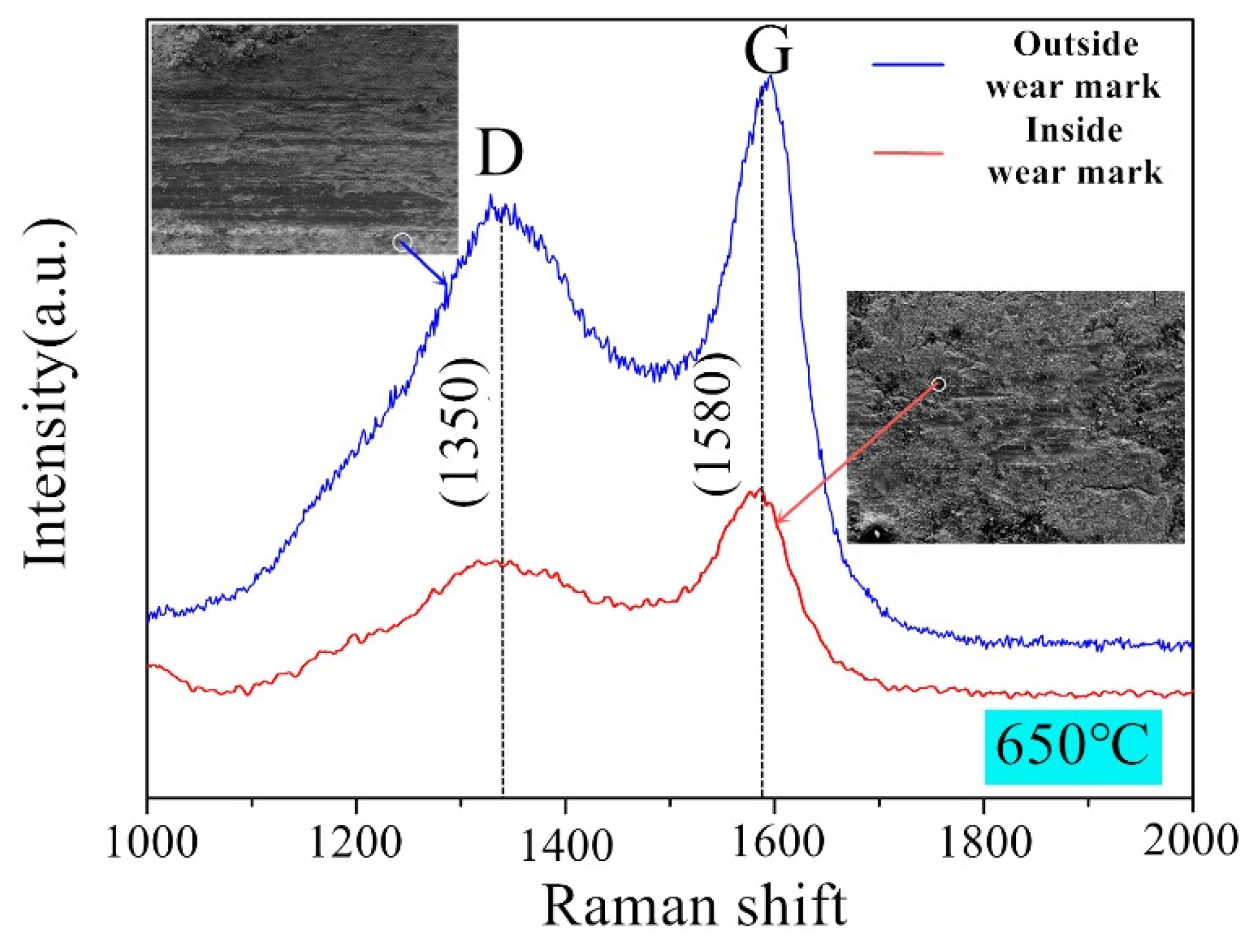 Nanomaterials 10 00665 g014