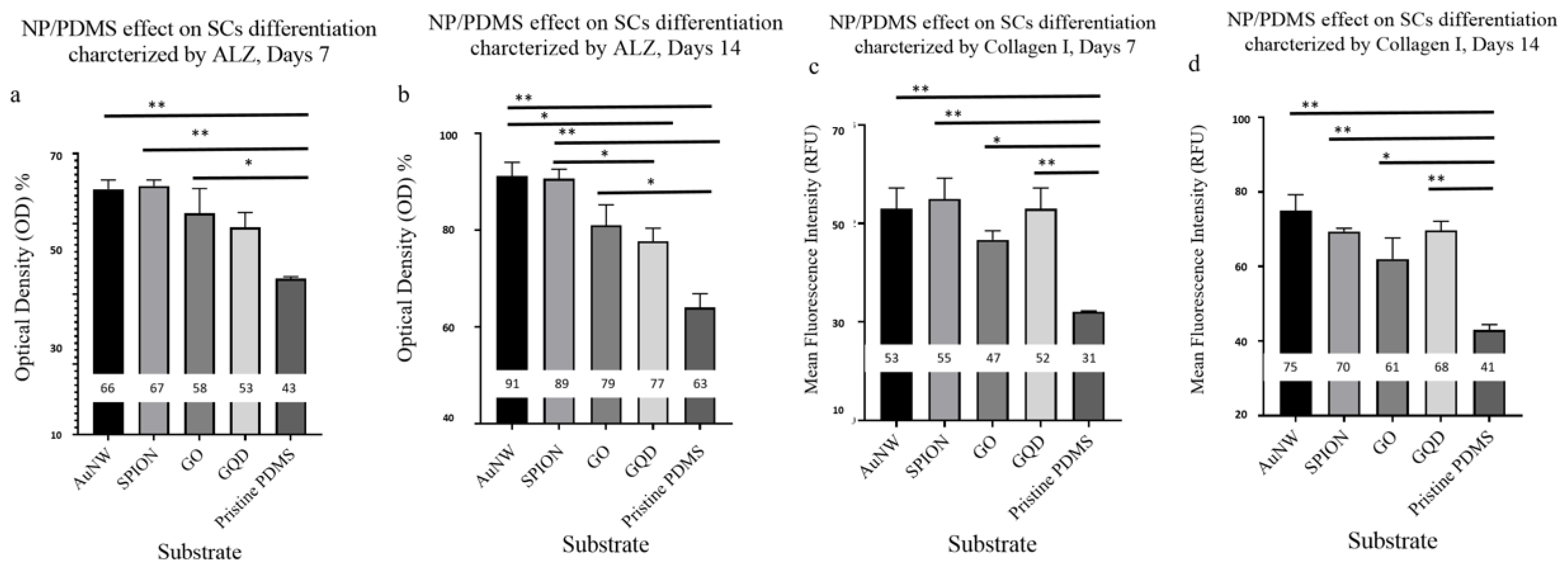 Nanomaterials 10 00668 g005