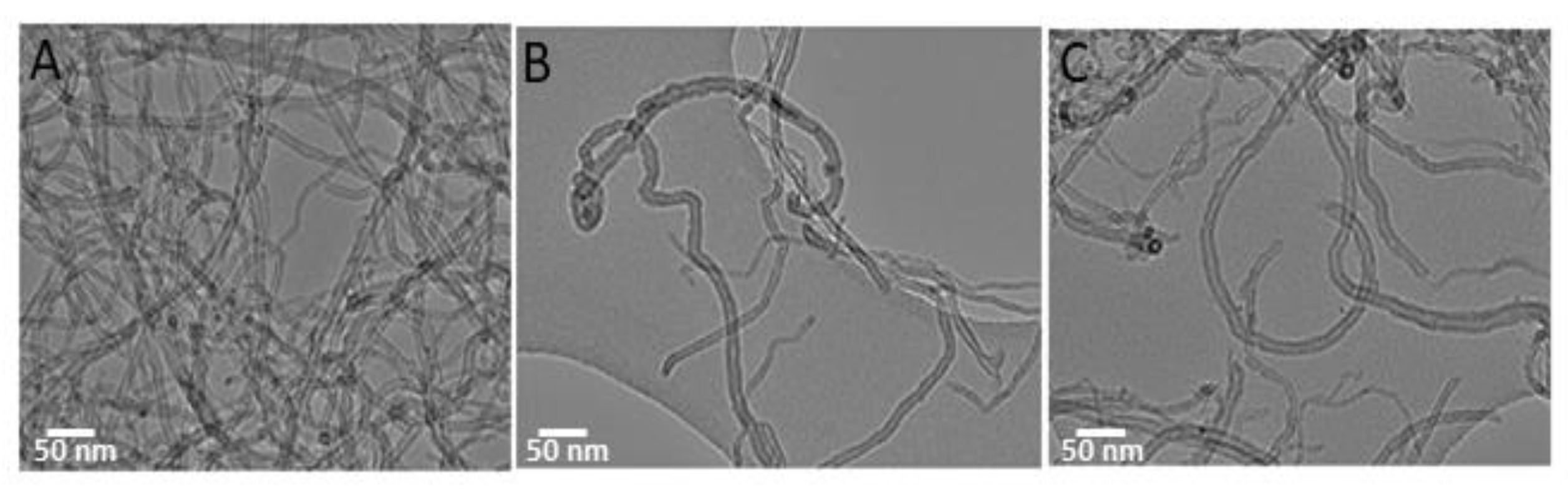 Nanomaterials 10 00669 g003 Nanomaterials 10 00669 g003