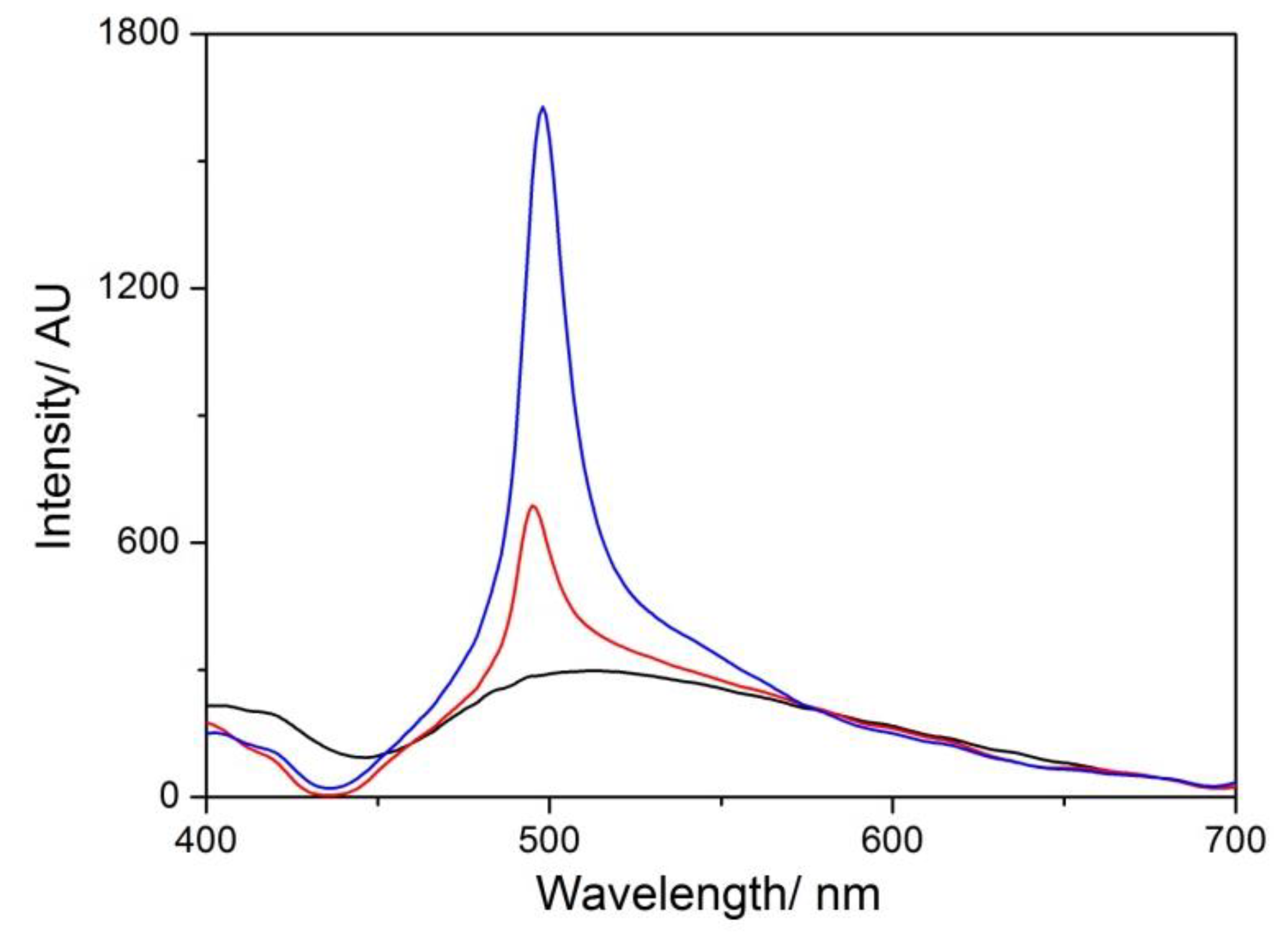 Nanomaterials 10 00669 g006 Nanomaterials 10 00669 g006