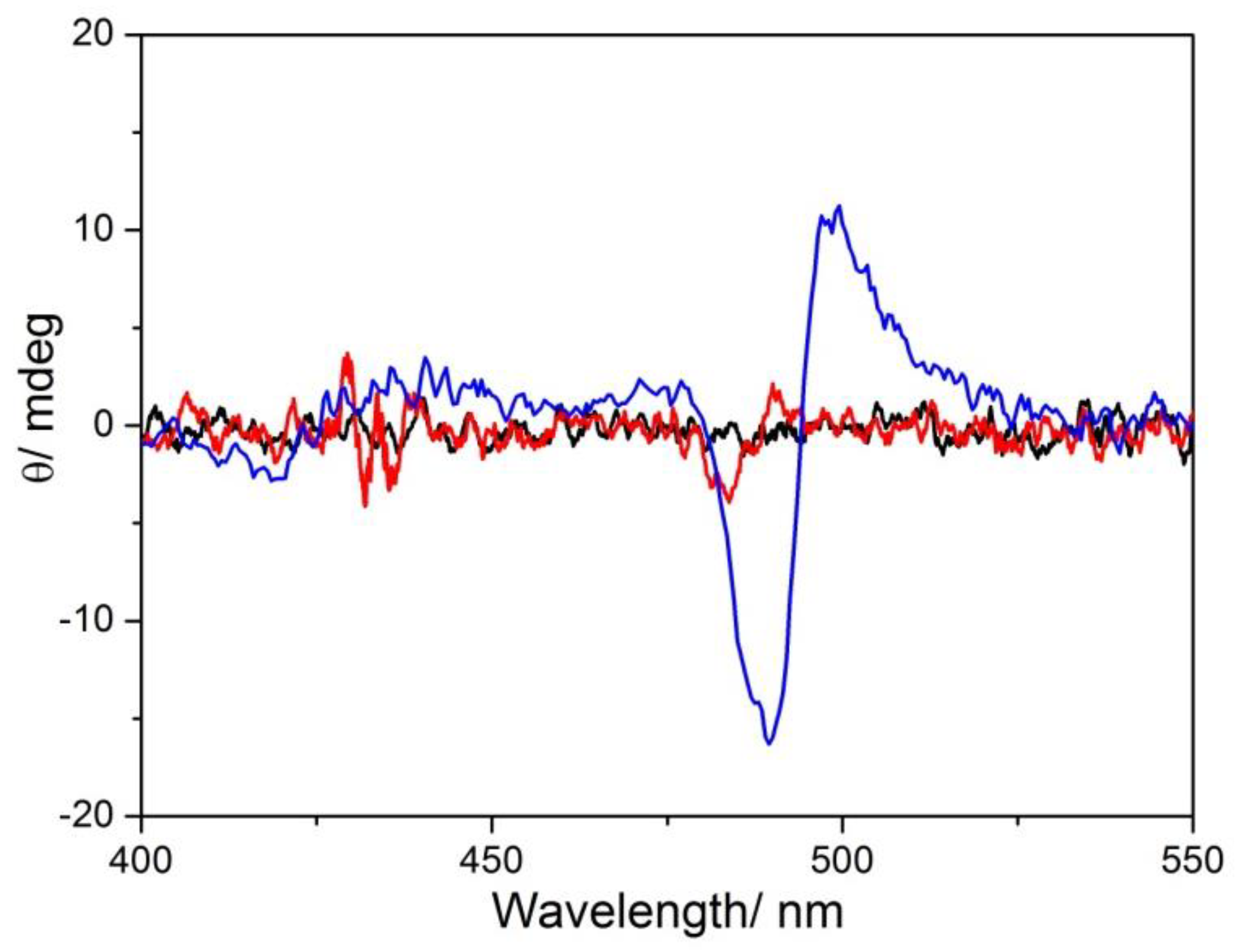 Nanomaterials 10 00669 g007 Nanomaterials 10 00669 g007