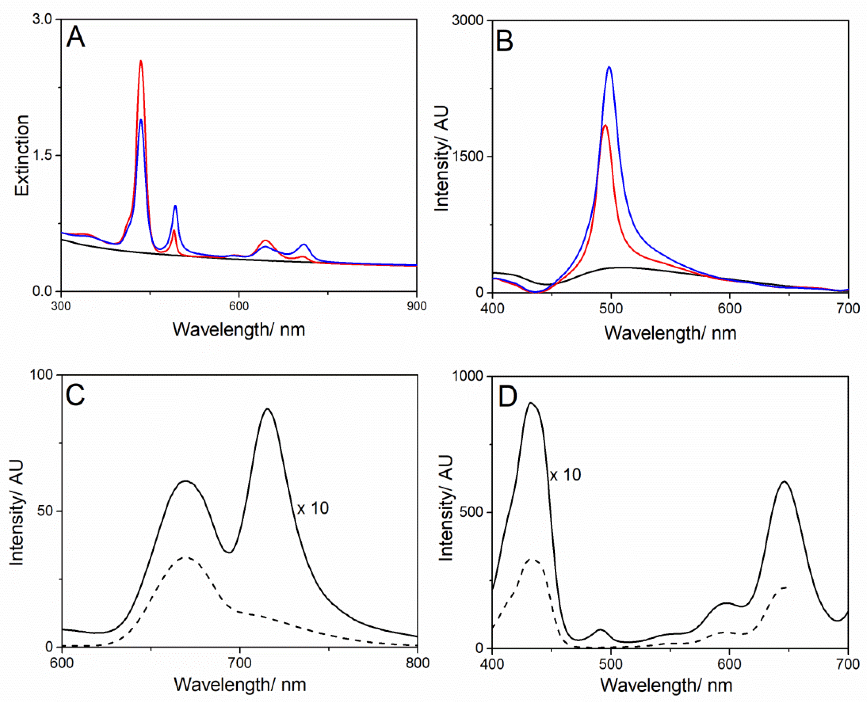 Nanomaterials 10 00669 g009 Nanomaterials 10 00669 g009