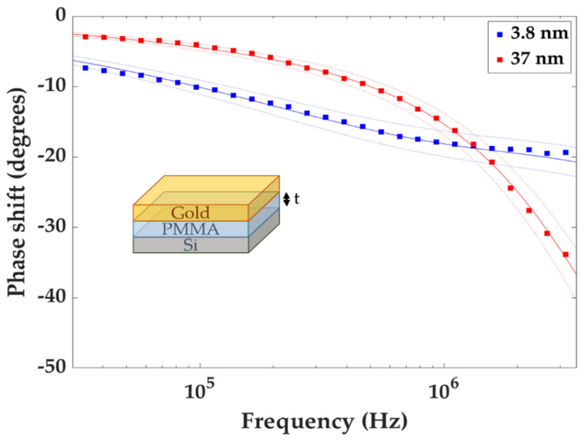Nanomaterials 10 00670 g002 Nanomaterials 10 00670 g002