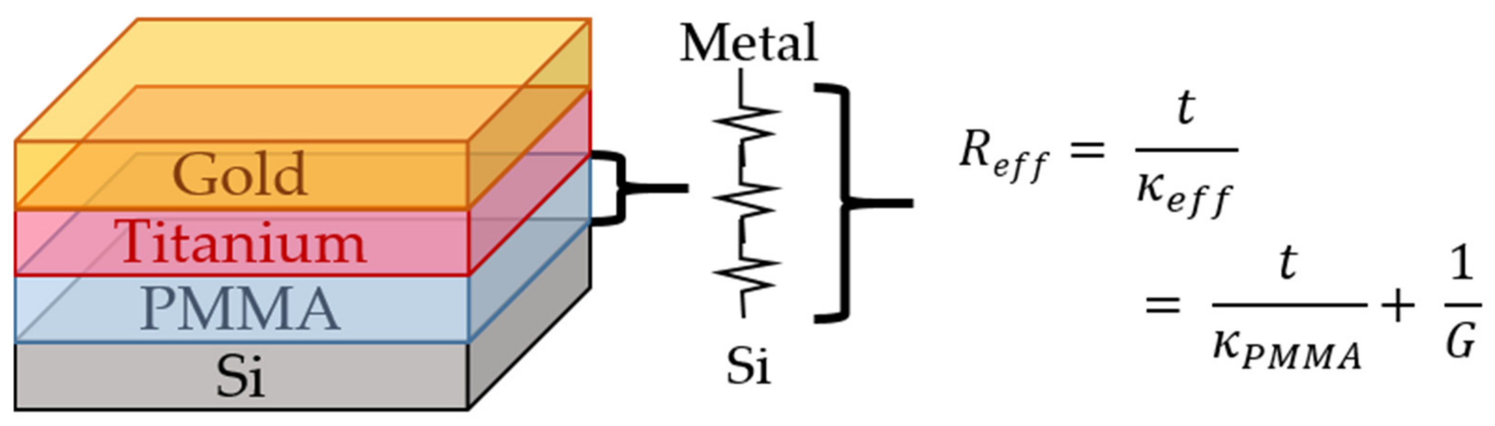 Nanomaterials 10 00670 g003 Nanomaterials 10 00670 g003
