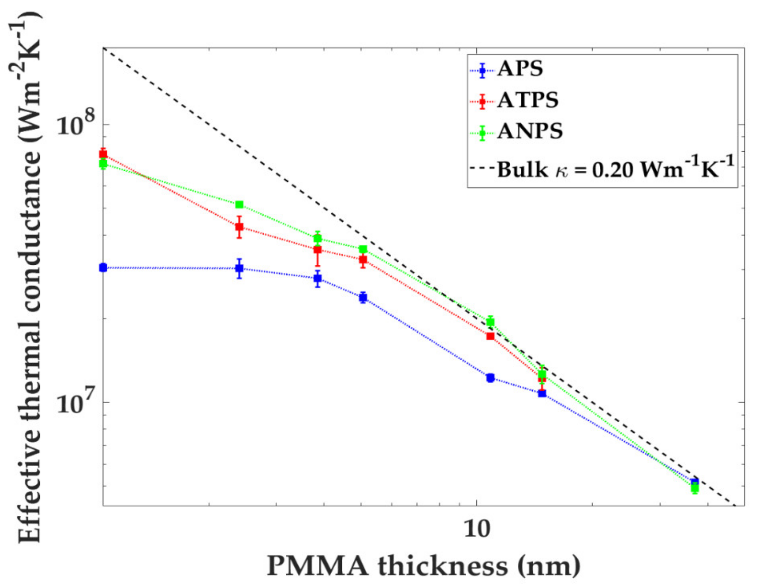 Nanomaterials 10 00670 g004 Nanomaterials 10 00670 g004
