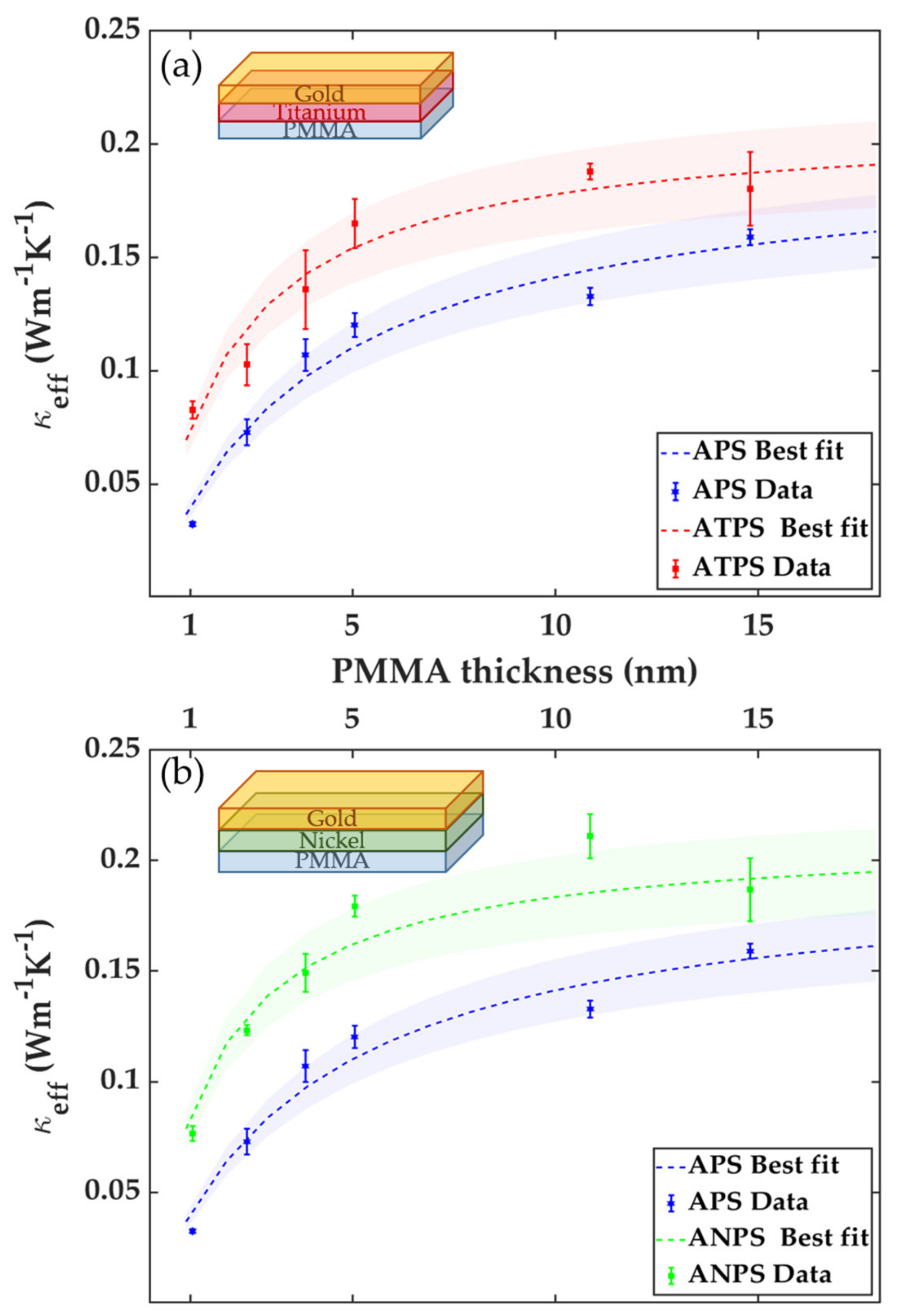Nanomaterials 10 00670 g005 Nanomaterials 10 00670 g005