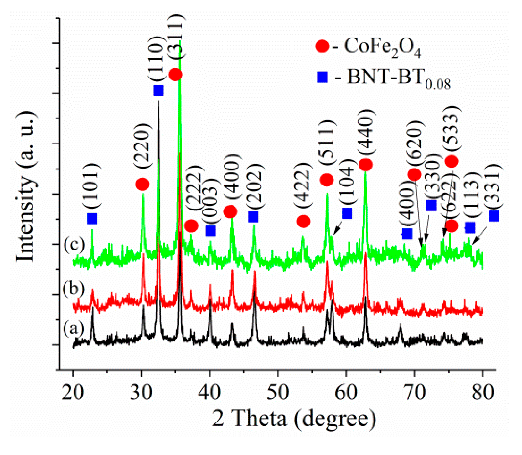 Nanomaterials 10 00672 g001 Nanomaterials 10 00672 g001