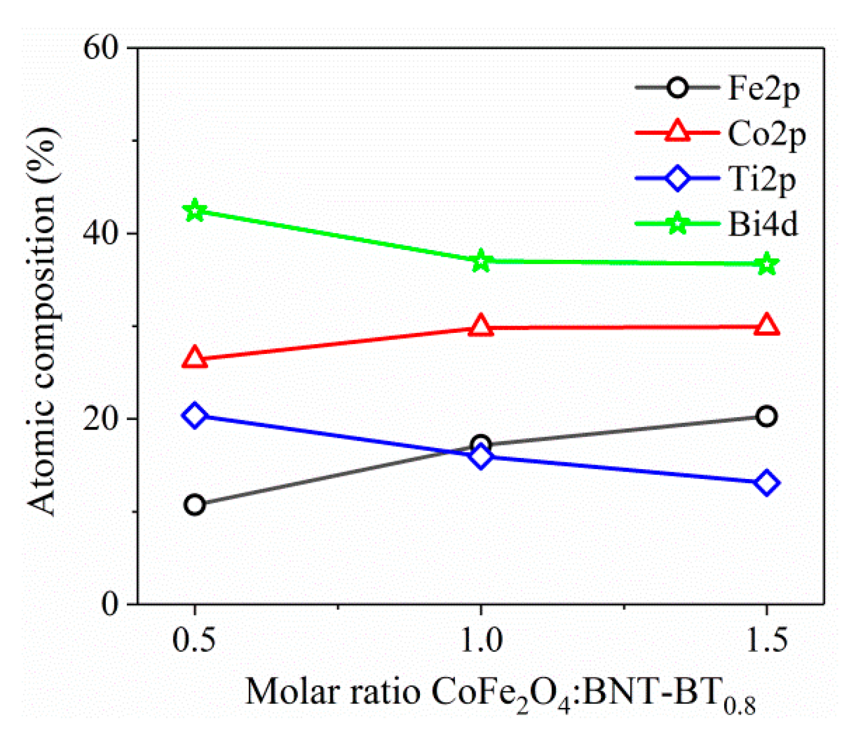 Nanomaterials 10 00672 g007 Nanomaterials 10 00672 g007