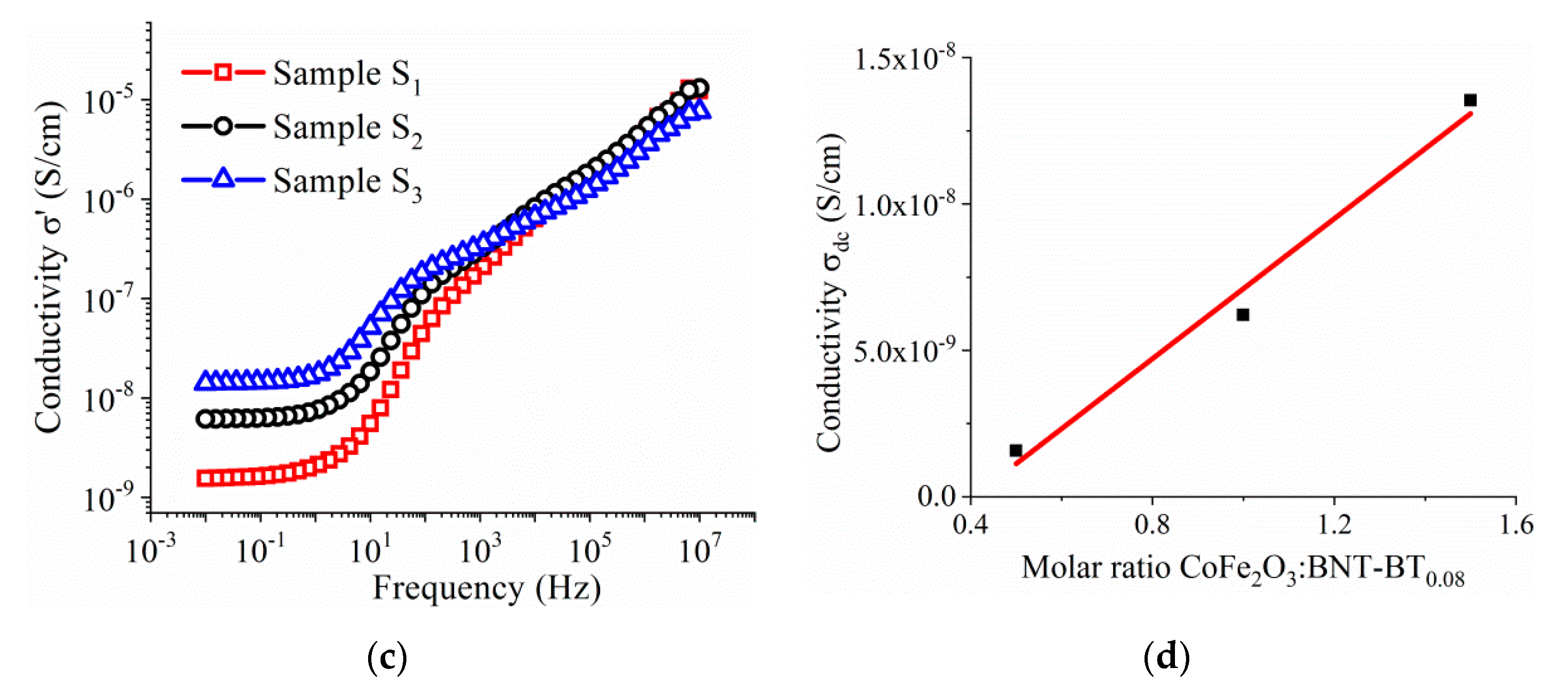 Nanomaterials 10 00672 g011b Nanomaterials 10 00672 g011b
