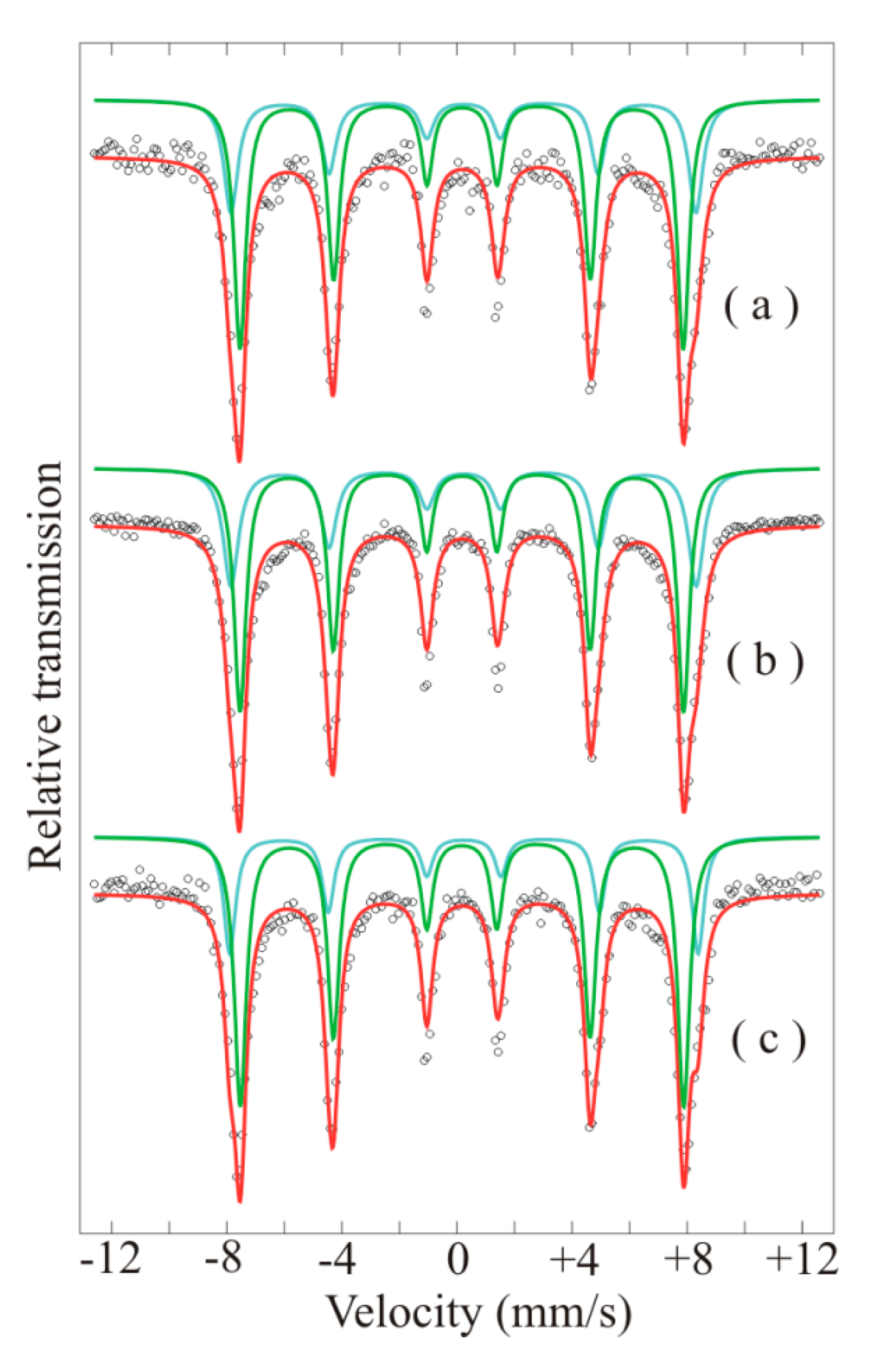 Nanomaterials 10 00672 g012 Nanomaterials 10 00672 g012