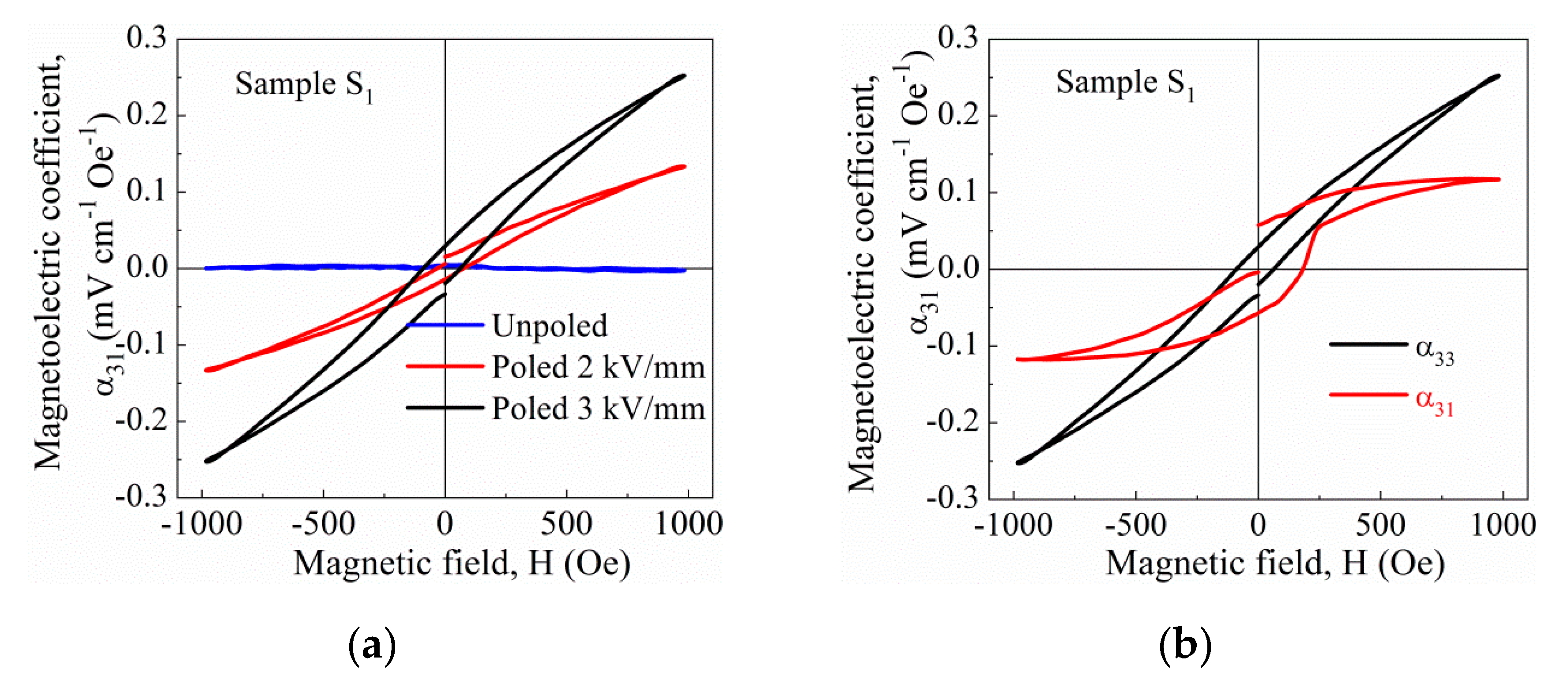 Nanomaterials 10 00672 g015 Nanomaterials 10 00672 g015