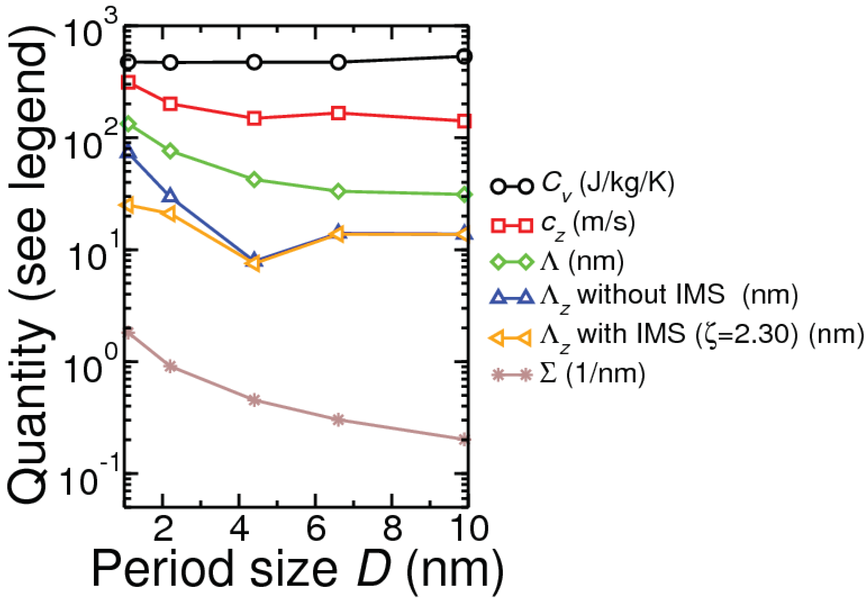 Nanomaterials 10 00673 g005 Nanomaterials 10 00673 g005