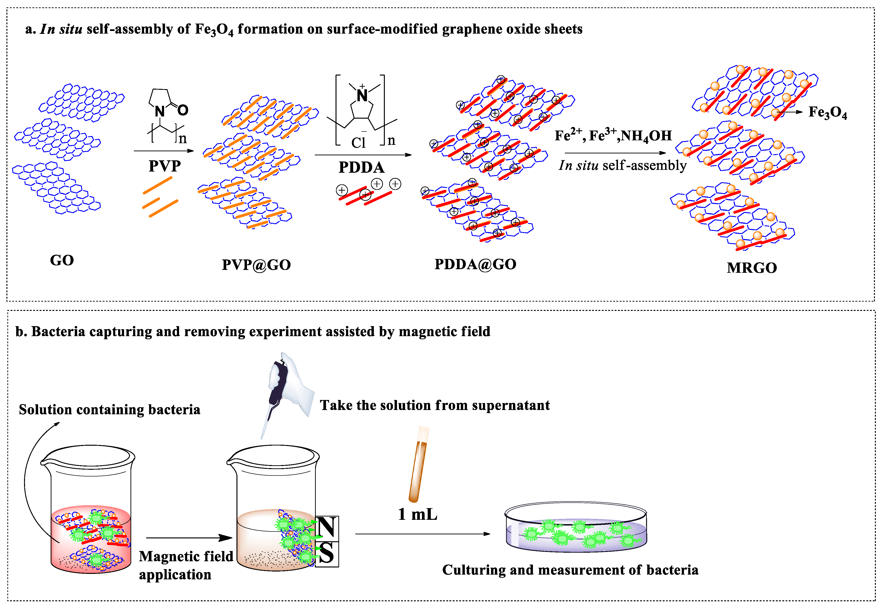 Nanomaterials 10 00674 g001 Nanomaterials 10 00674 g001