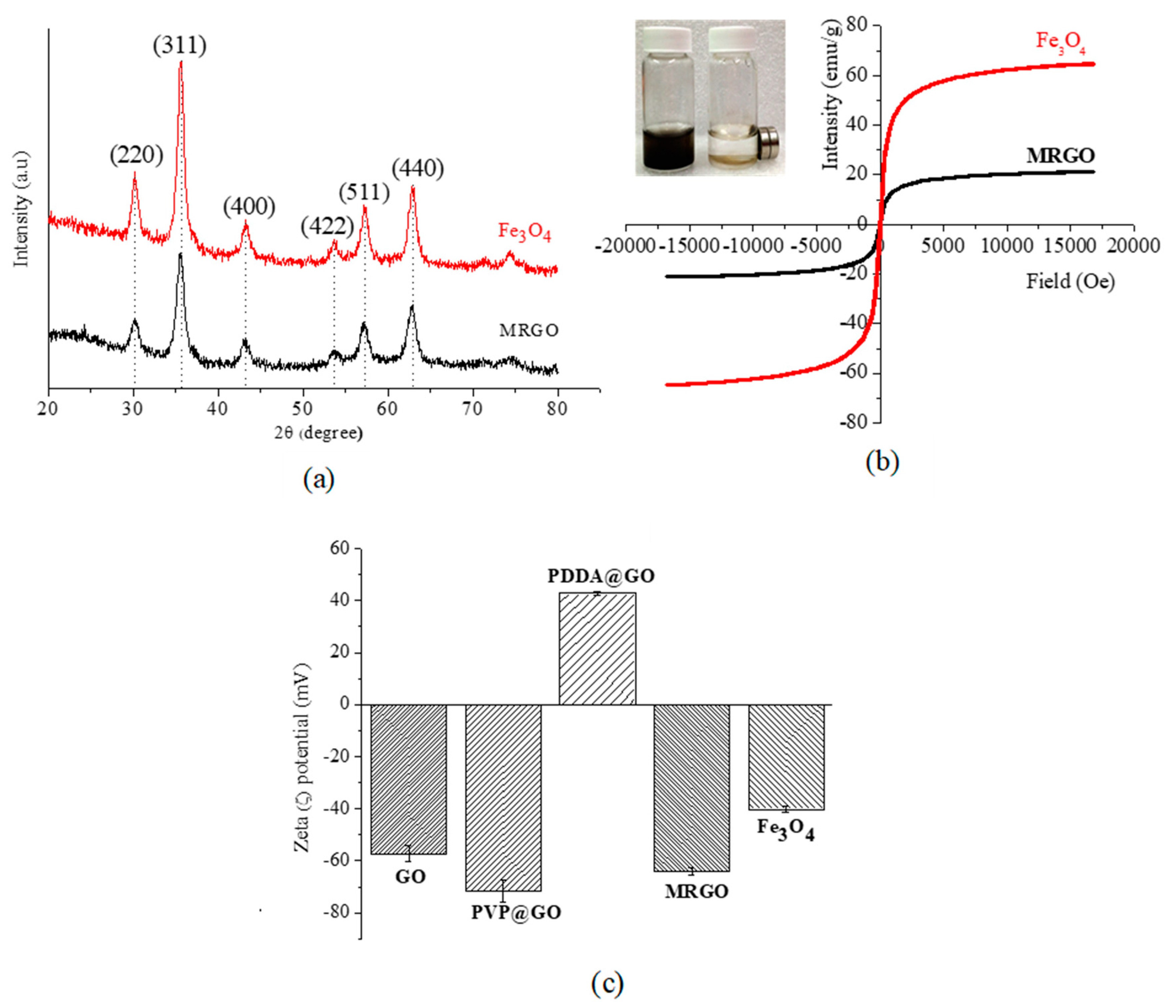 Nanomaterials 10 00674 g004 Nanomaterials 10 00674 g004