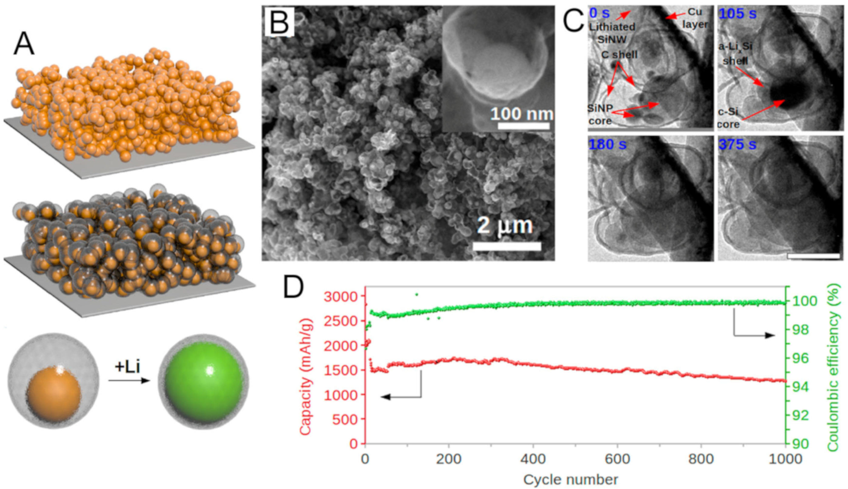Nanomaterials 10 00675 g004 Nanomaterials 10 00675 g004