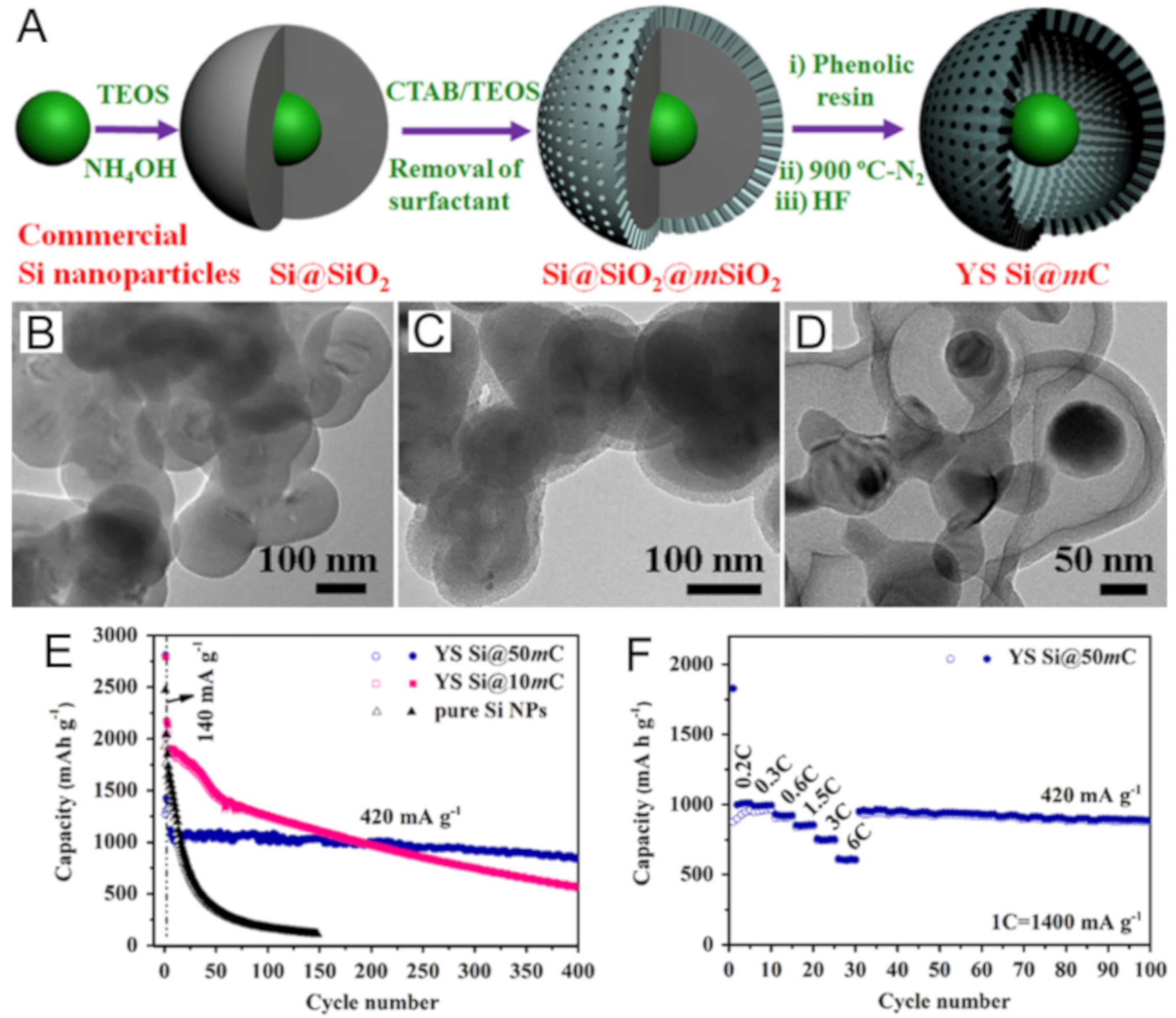 Nanomaterials 10 00675 g005 Nanomaterials 10 00675 g005