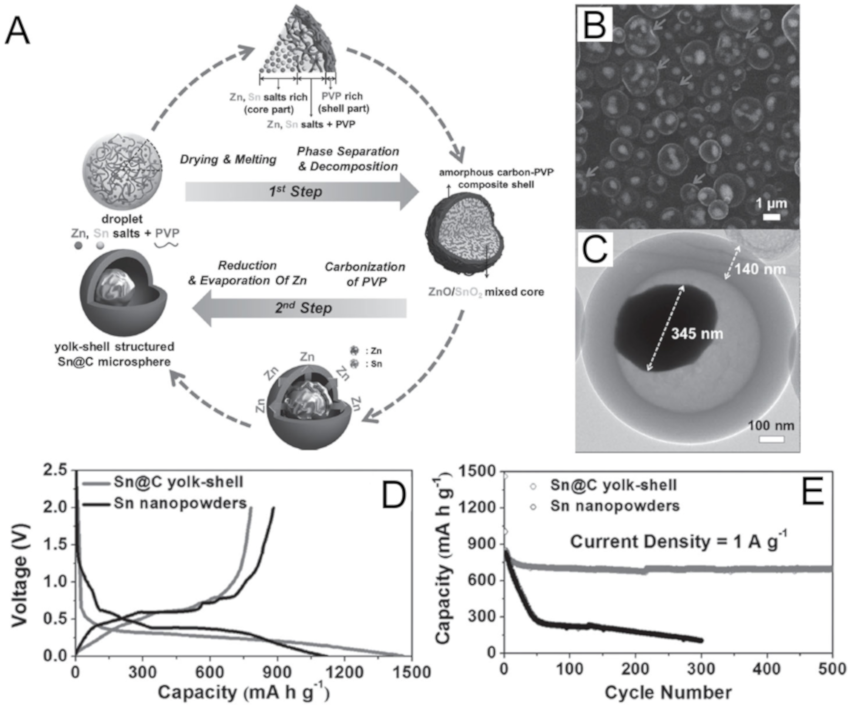Nanomaterials 10 00675 g006 Nanomaterials 10 00675 g006