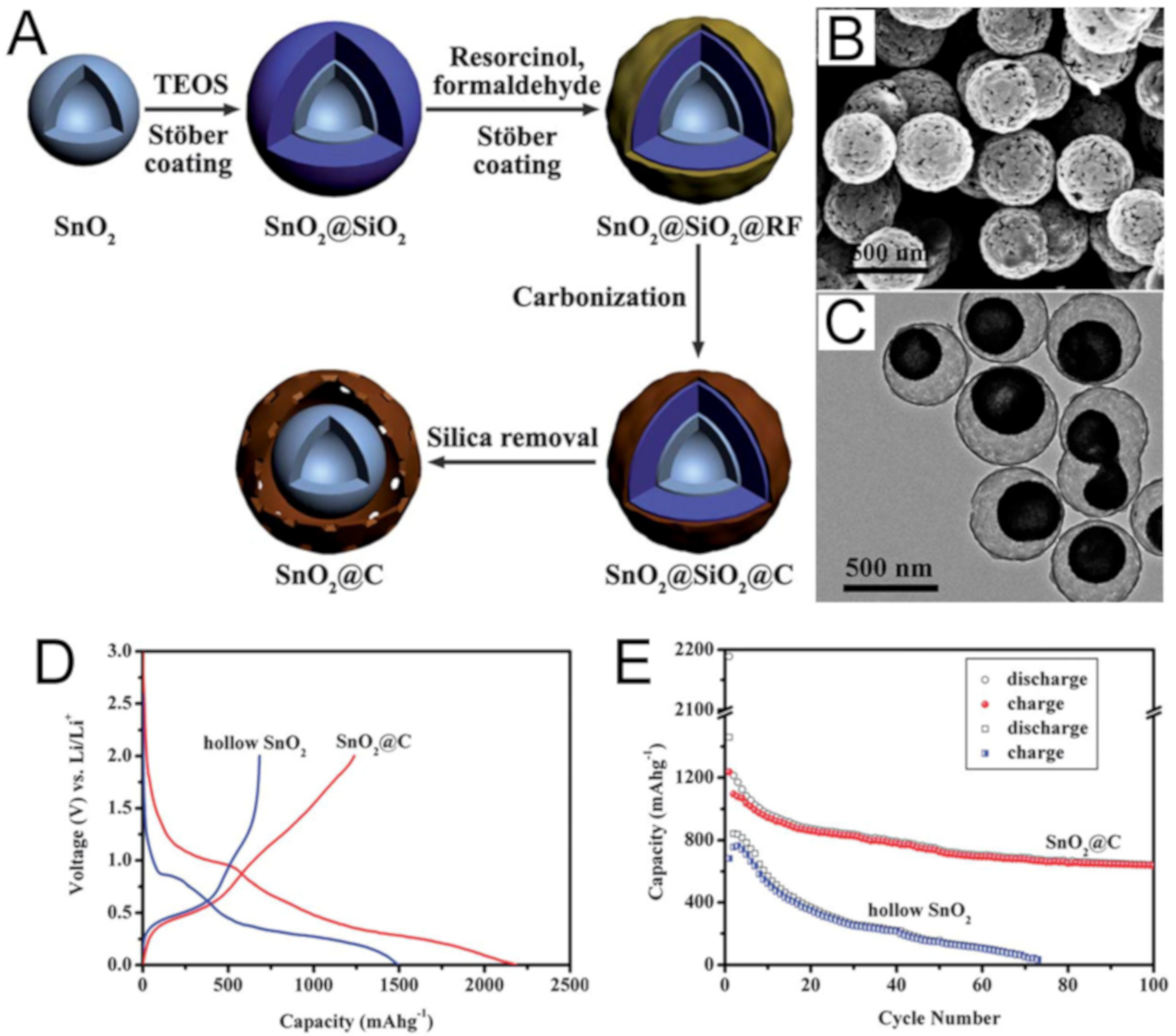 Nanomaterials 10 00675 g007 Nanomaterials 10 00675 g007
