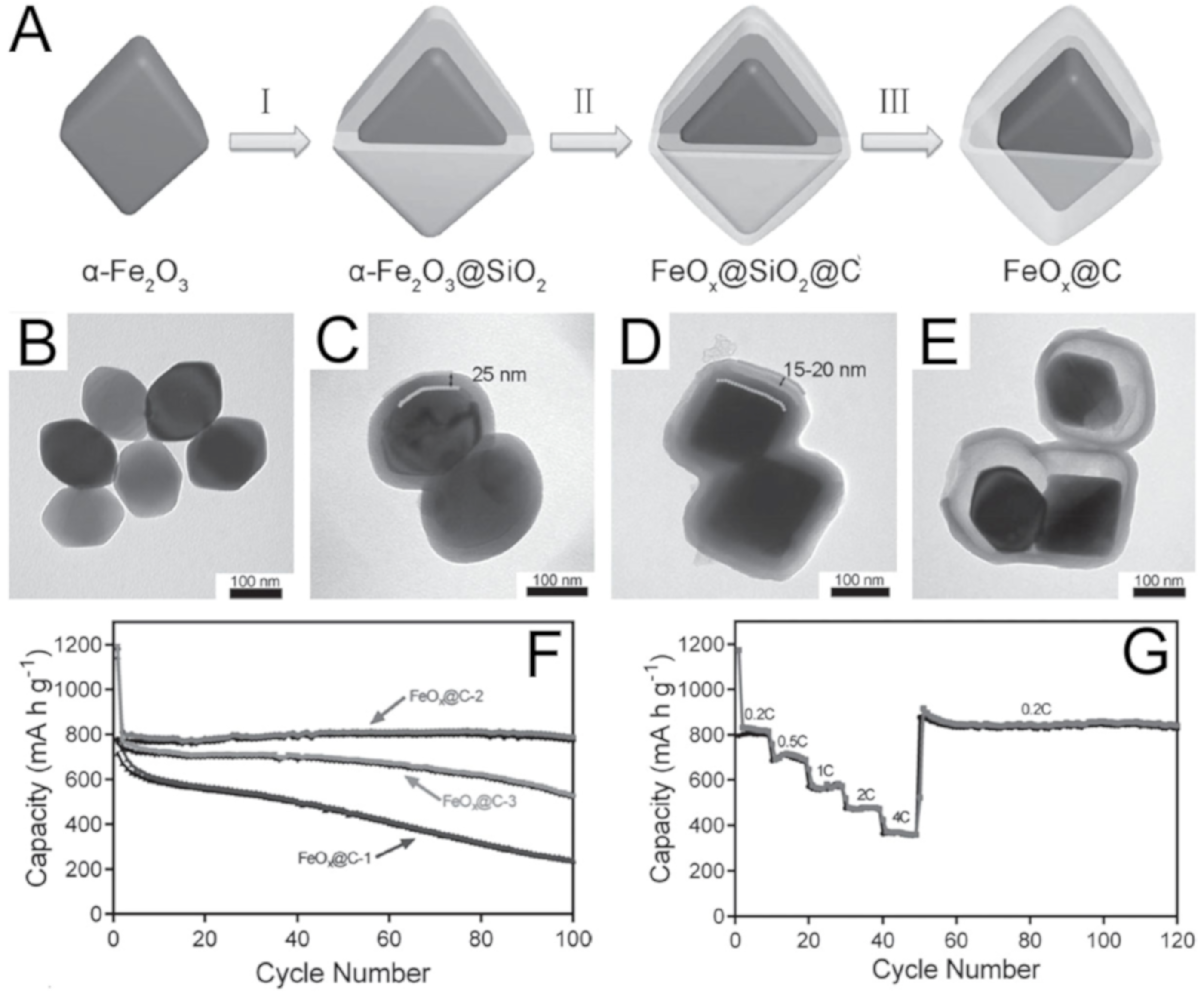 Nanomaterials 10 00675 g011 Nanomaterials 10 00675 g011