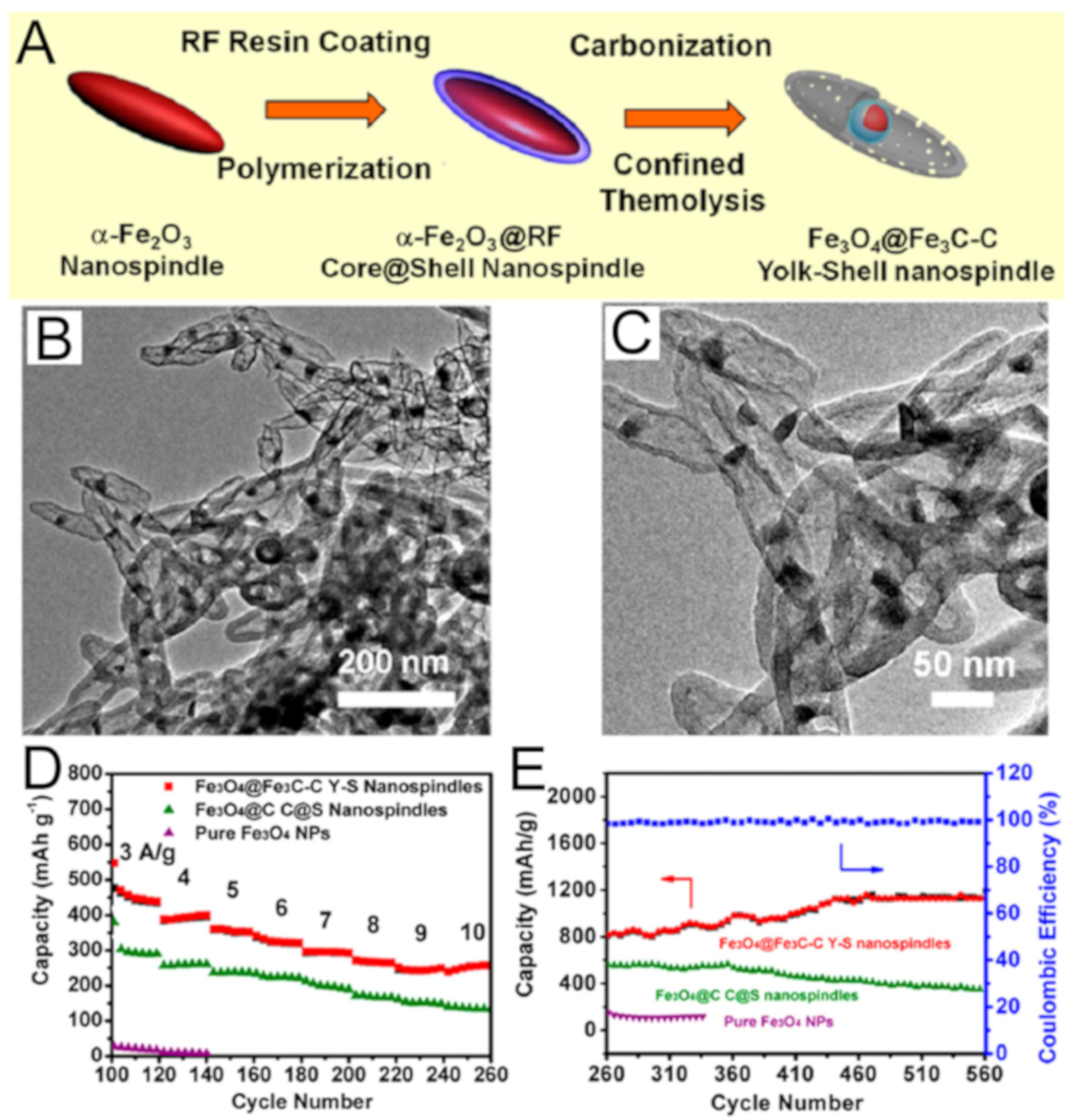 Nanomaterials 10 00675 g012 Nanomaterials 10 00675 g012