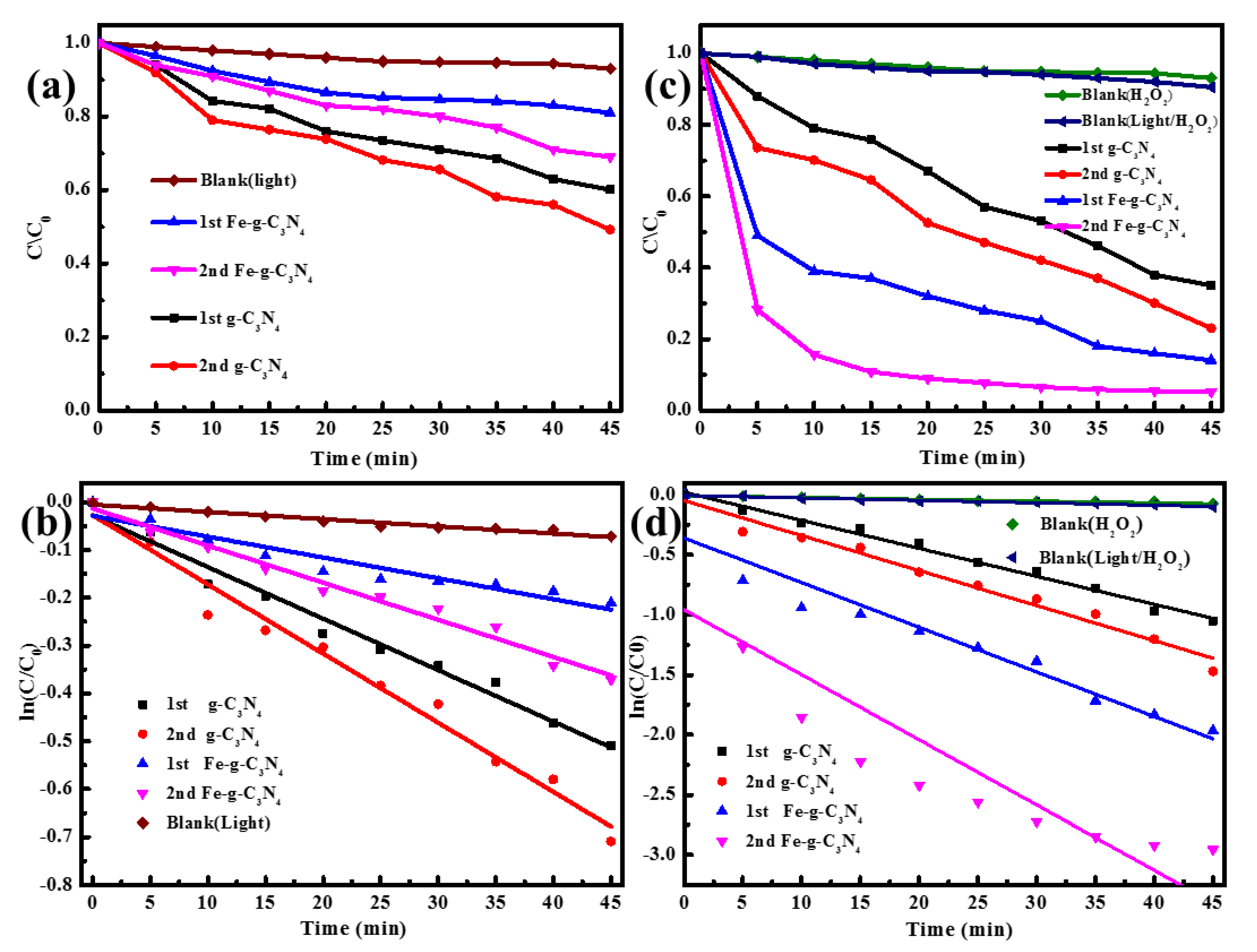 Nanomaterials 10 00676 g003 Nanomaterials 10 00676 g003