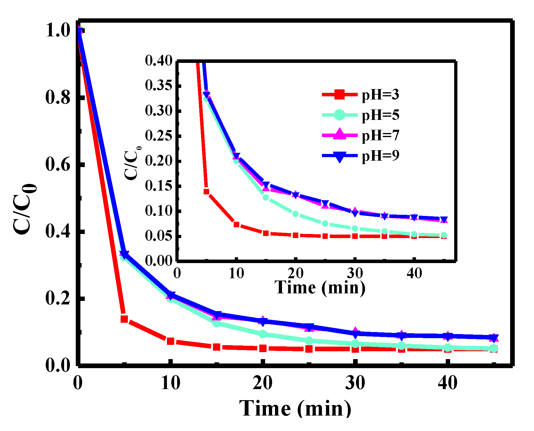 Nanomaterials 10 00676 g004 Nanomaterials 10 00676 g004