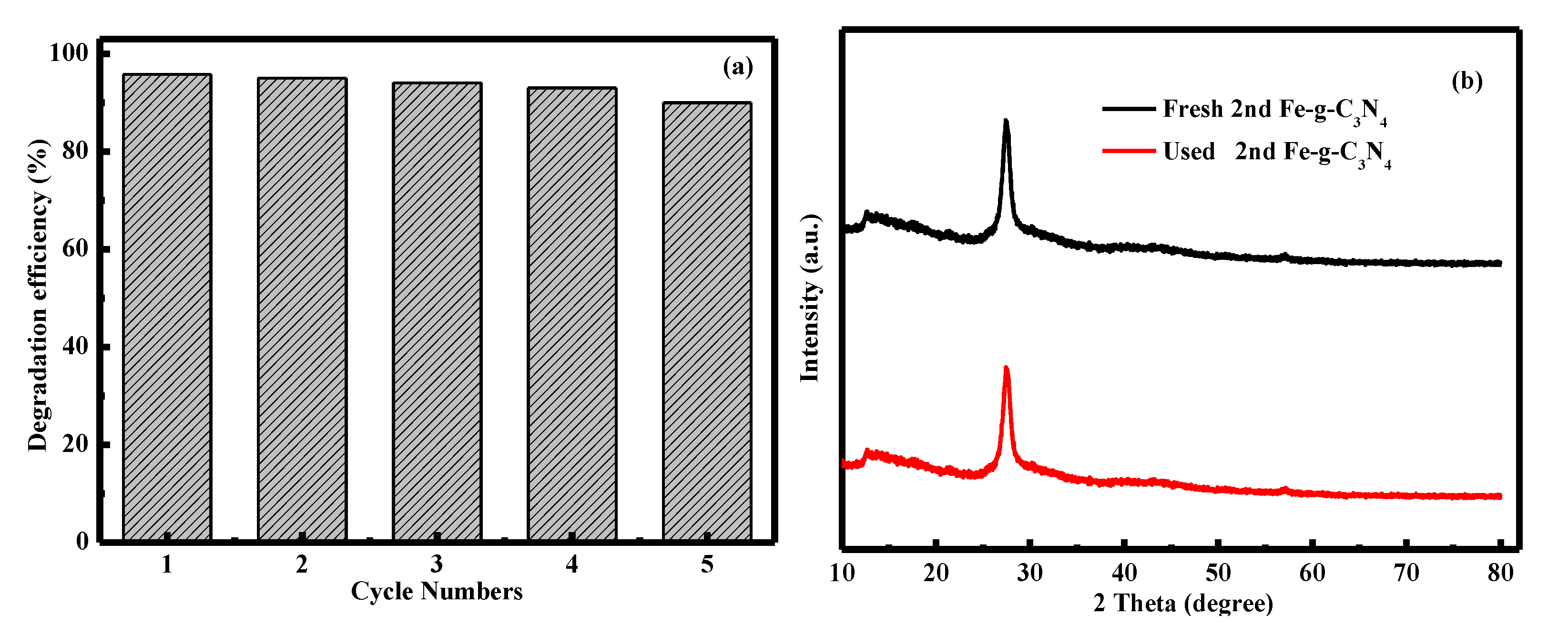 Nanomaterials 10 00676 g005 Nanomaterials 10 00676 g005